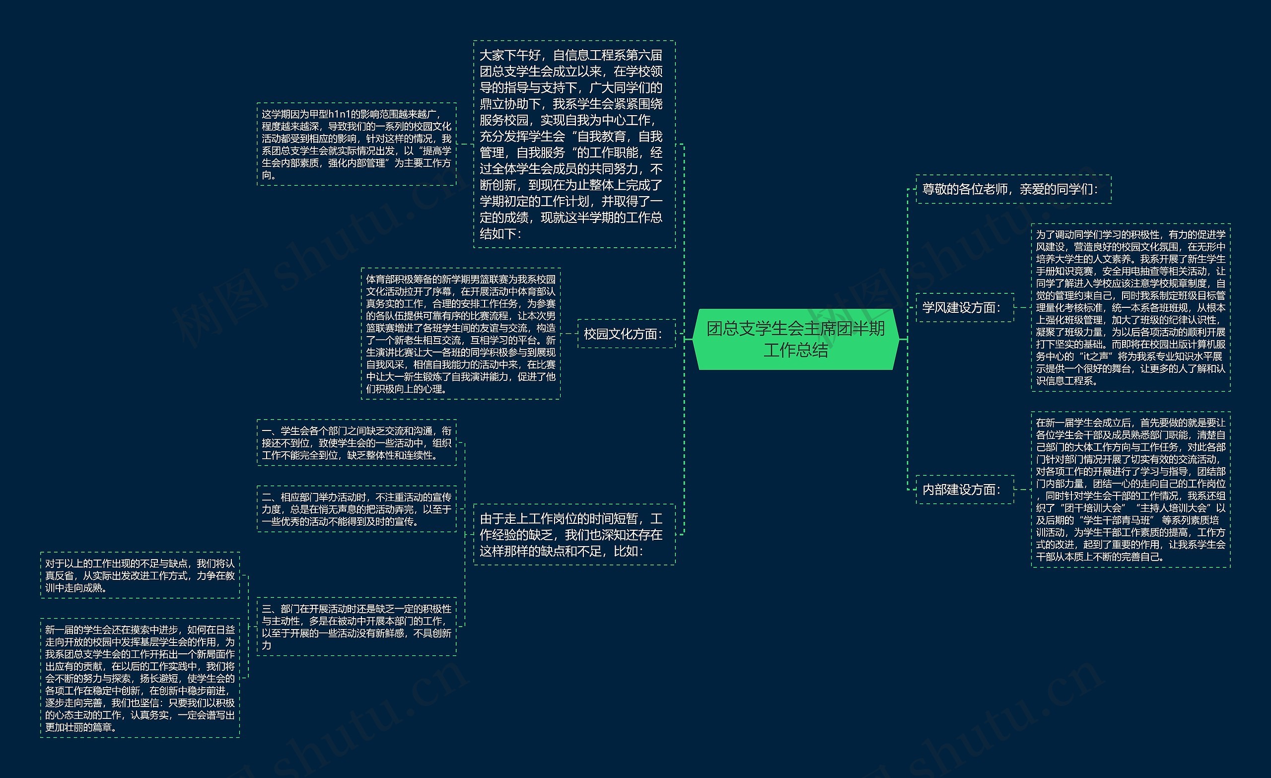 团总支学生会主席团半期工作总结思维导图