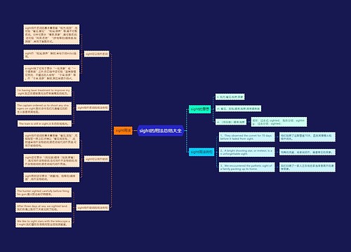 sight的用法总结大全