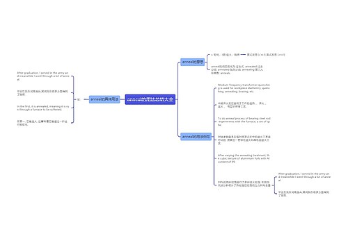 anneal的用法总结大全