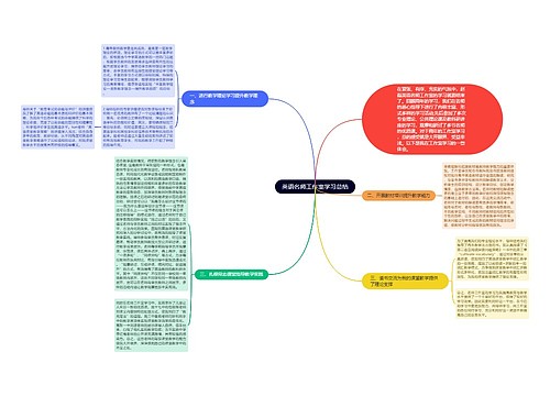 英语名师工作室学习总结