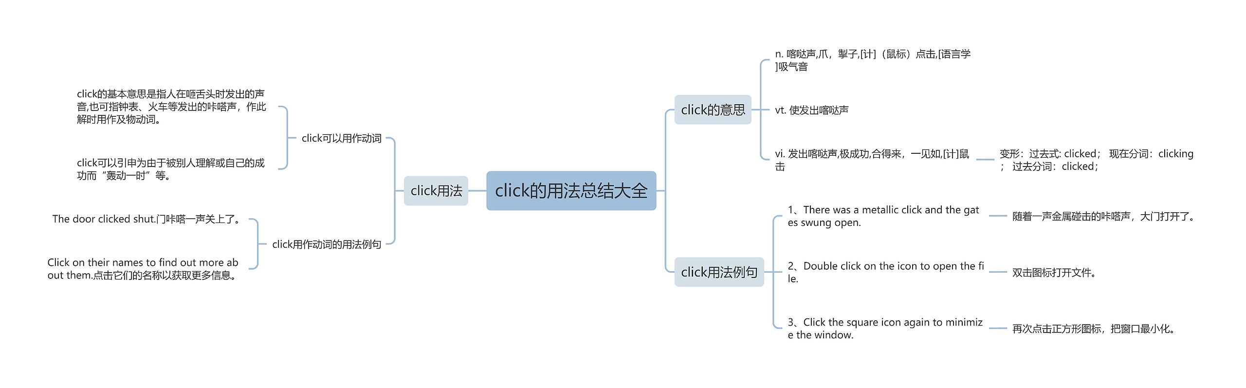 click的用法总结大全