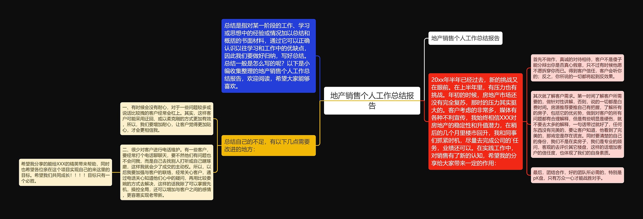 地产销售个人工作总结报告思维导图