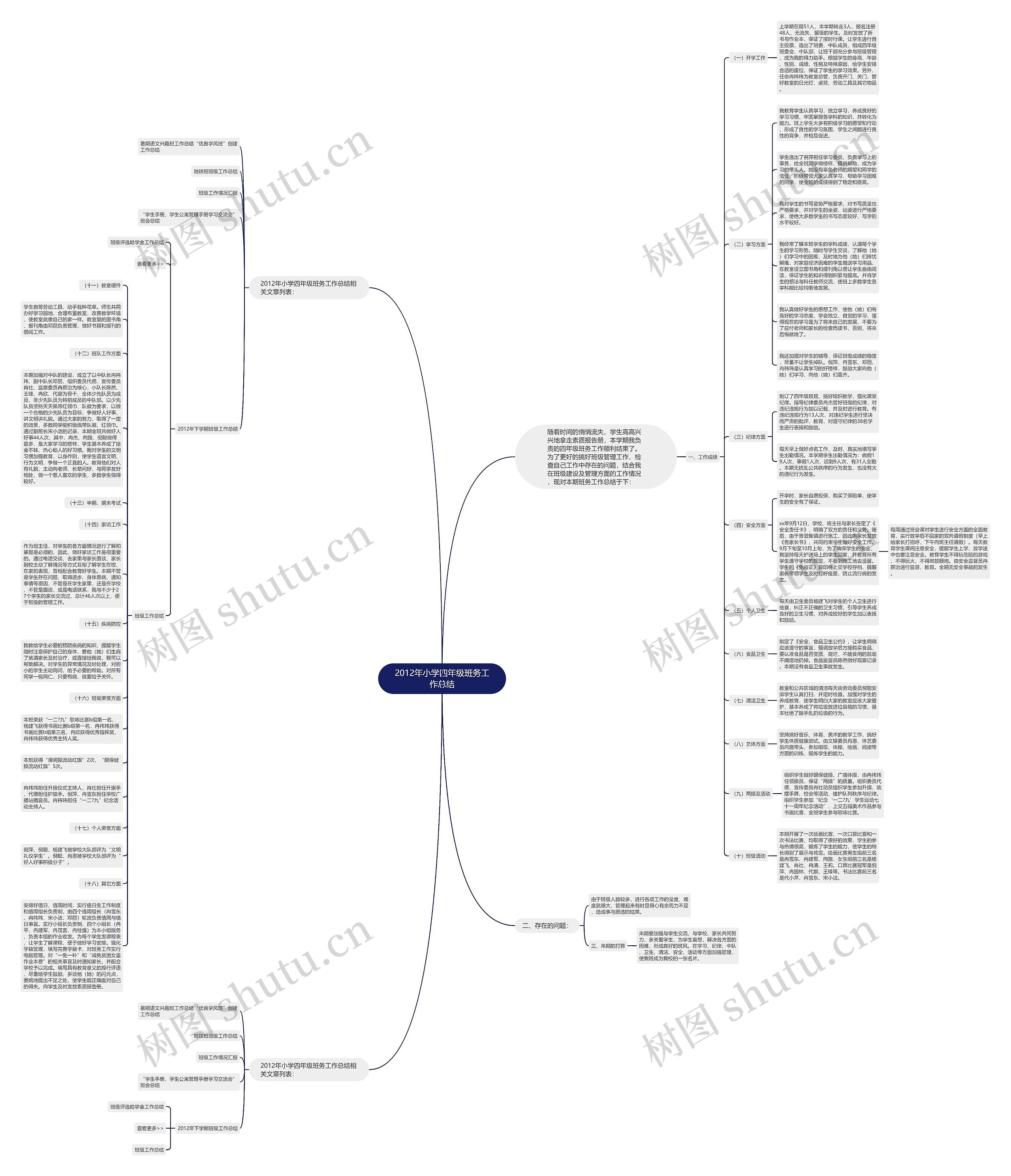 2012年小学四年级班务工作总结思维导图