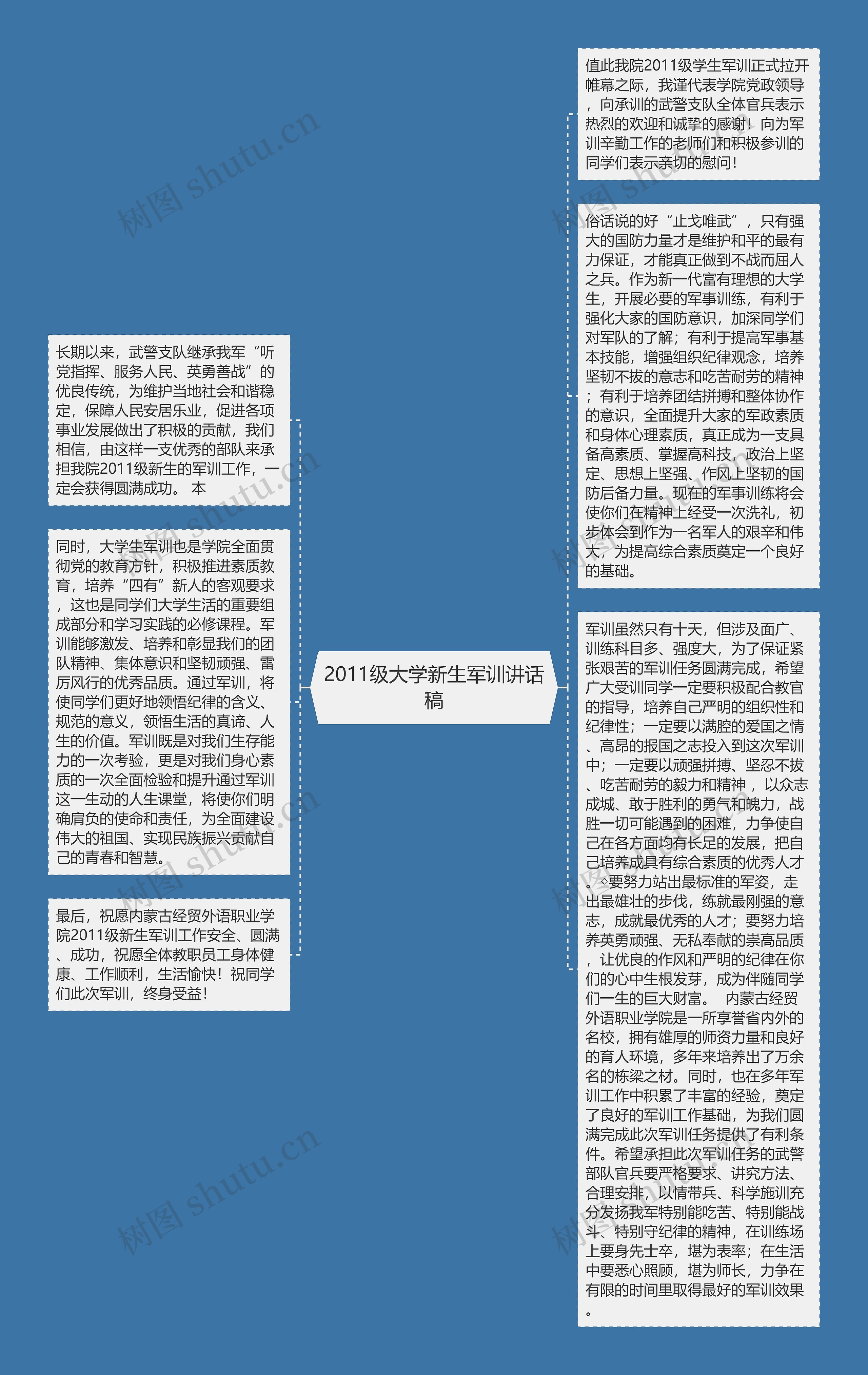 2011级大学新生军训讲话稿思维导图