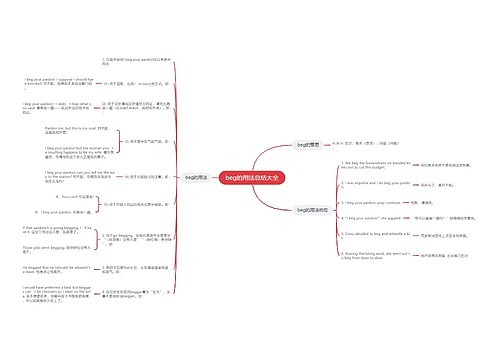 beg的用法总结大全