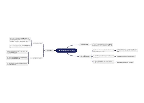 circus的用法总结大全