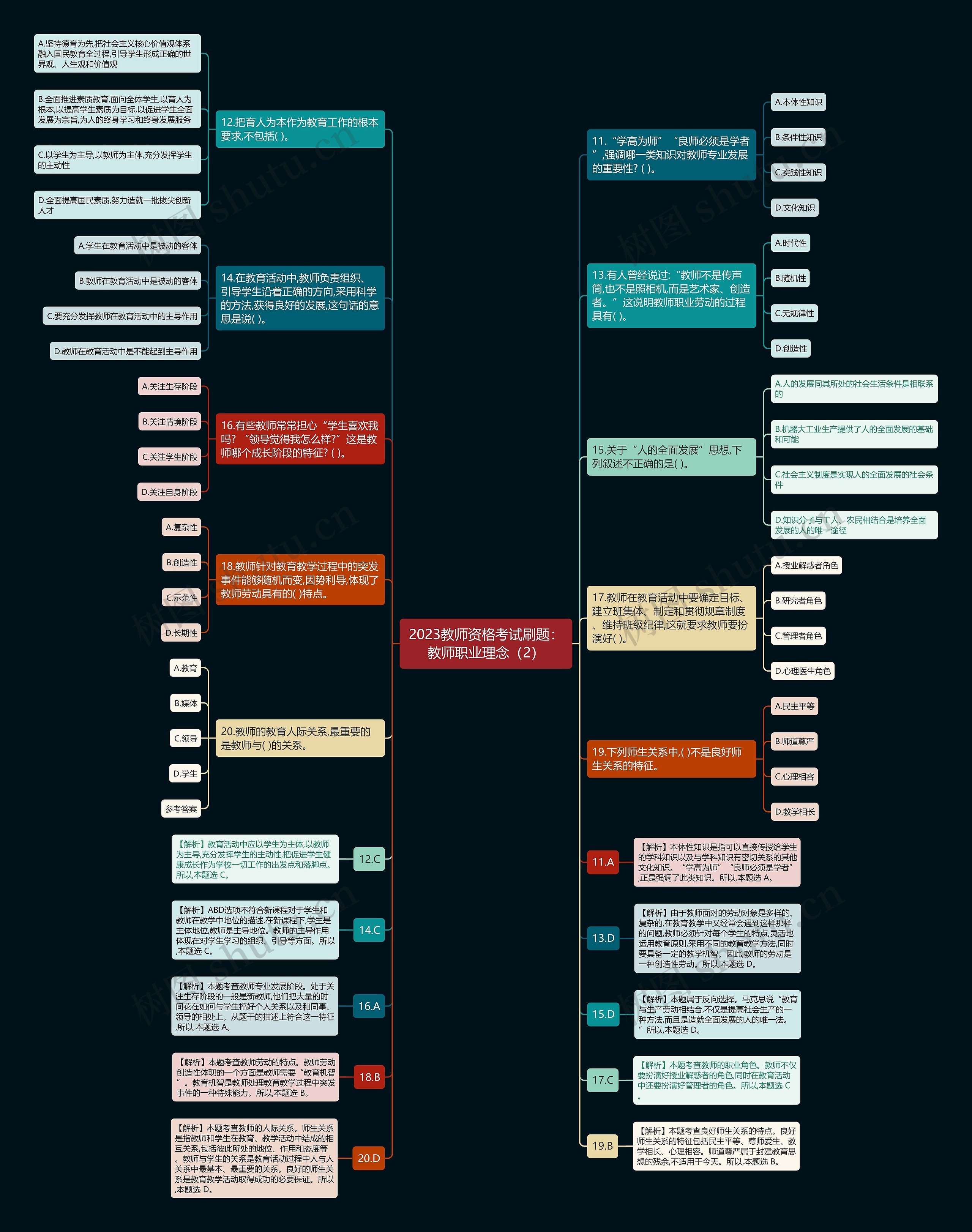 2023教师资格考试刷题：教师职业理念（2）思维导图