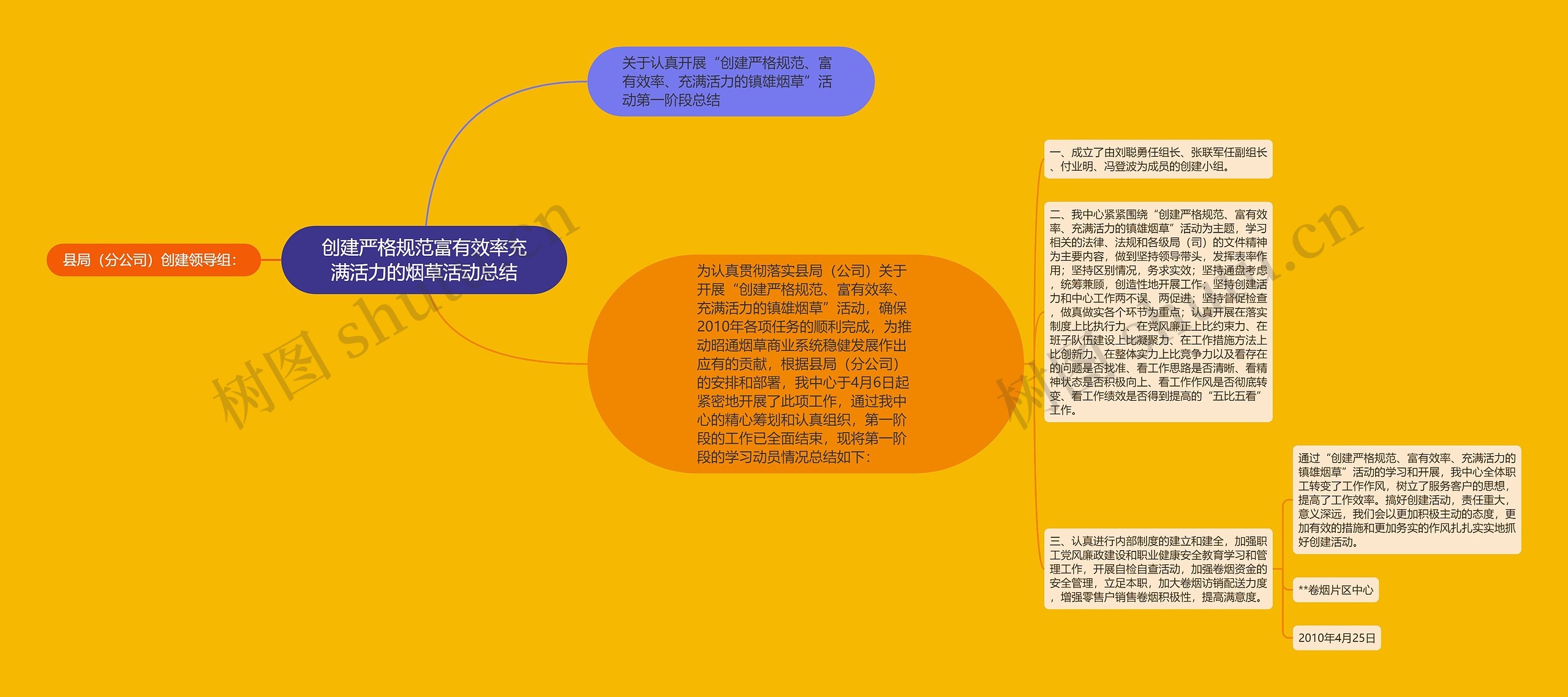 创建严格规范富有效率充满活力的烟草活动总结