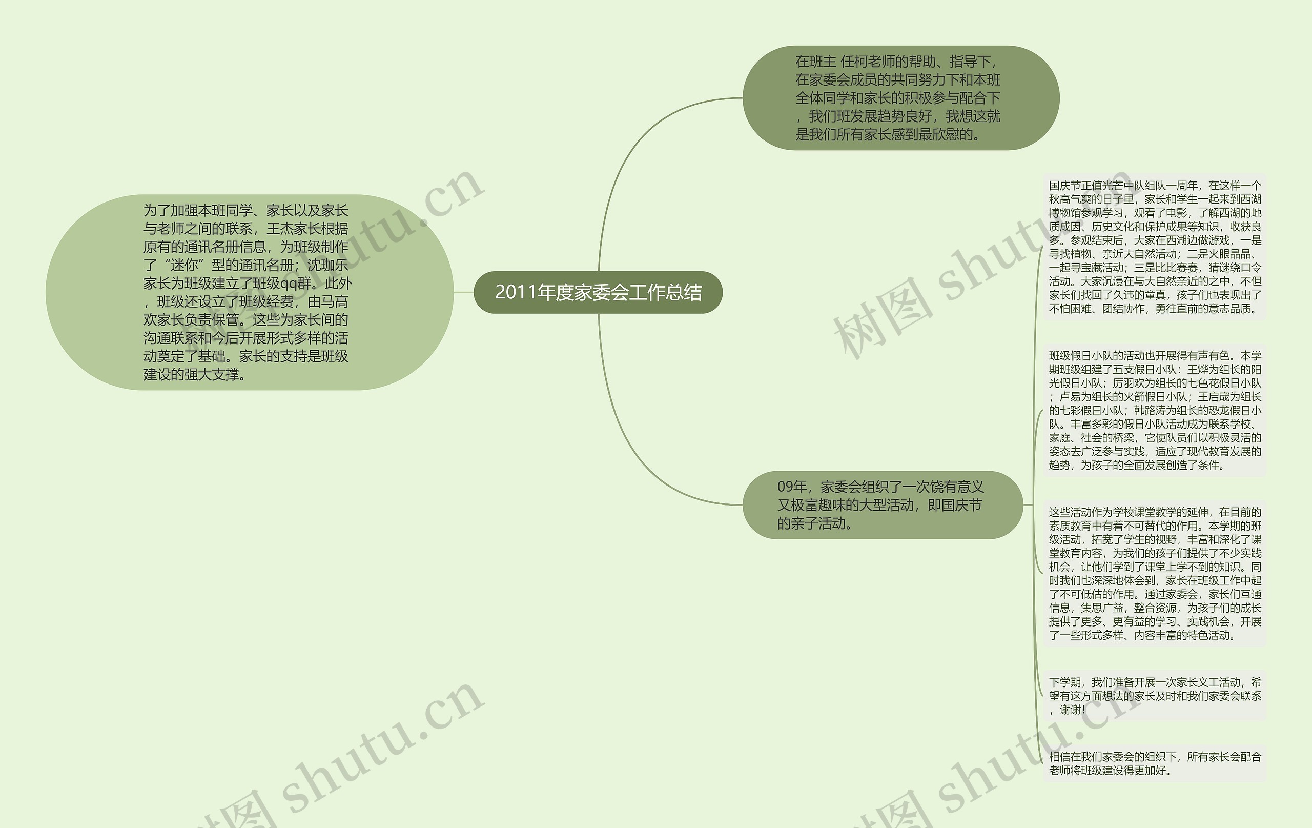 2011年度家委会工作总结思维导图