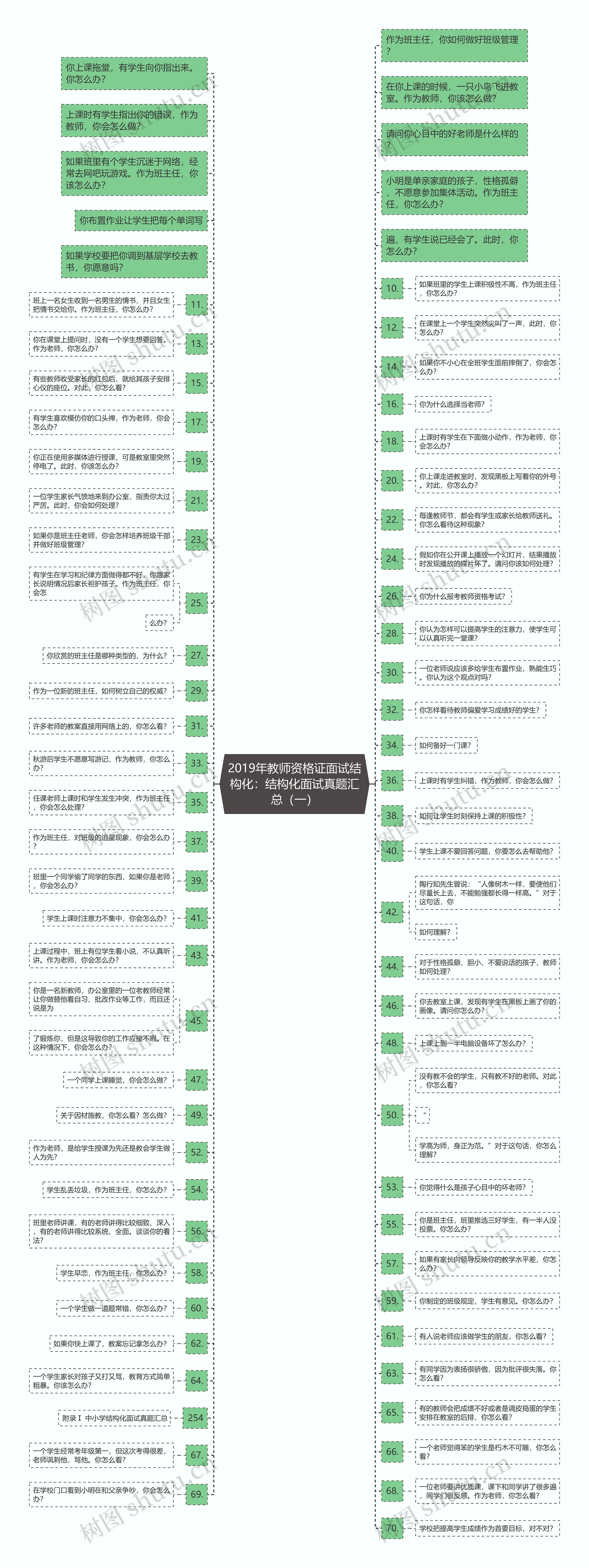 2019年教师资格证面试结构化：结构化面试真题汇总（一）