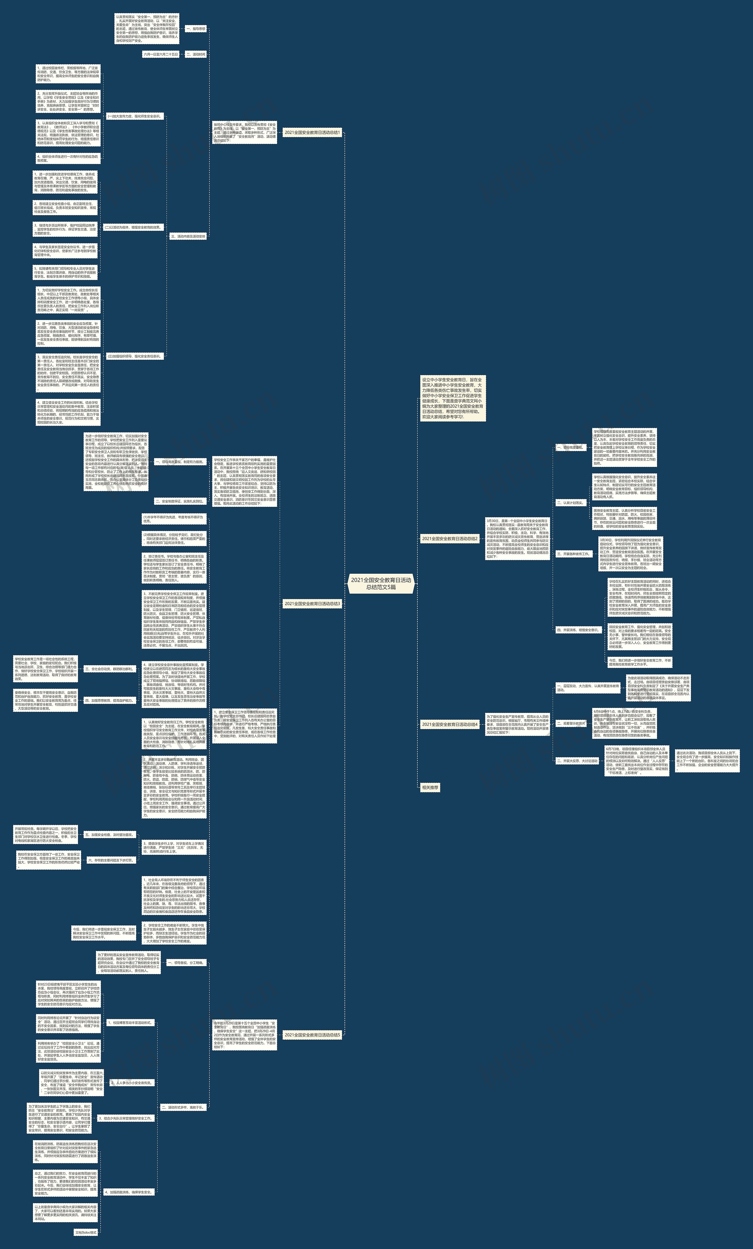 2021全国安全教育日活动总结范文5篇思维导图