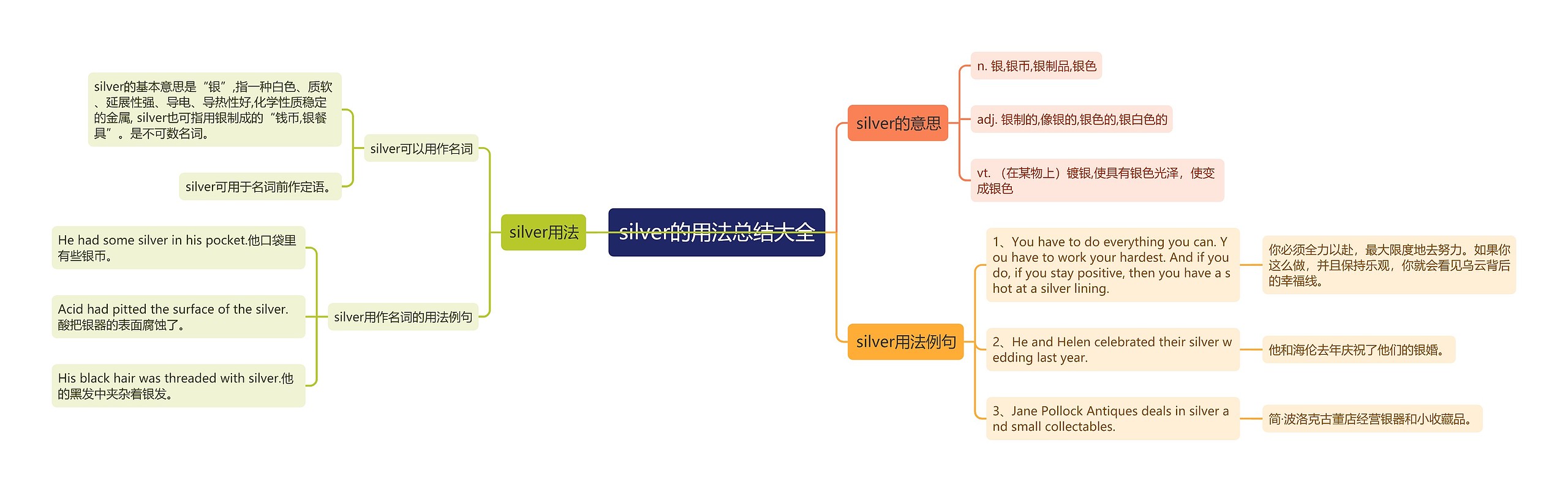 silver的用法总结大全