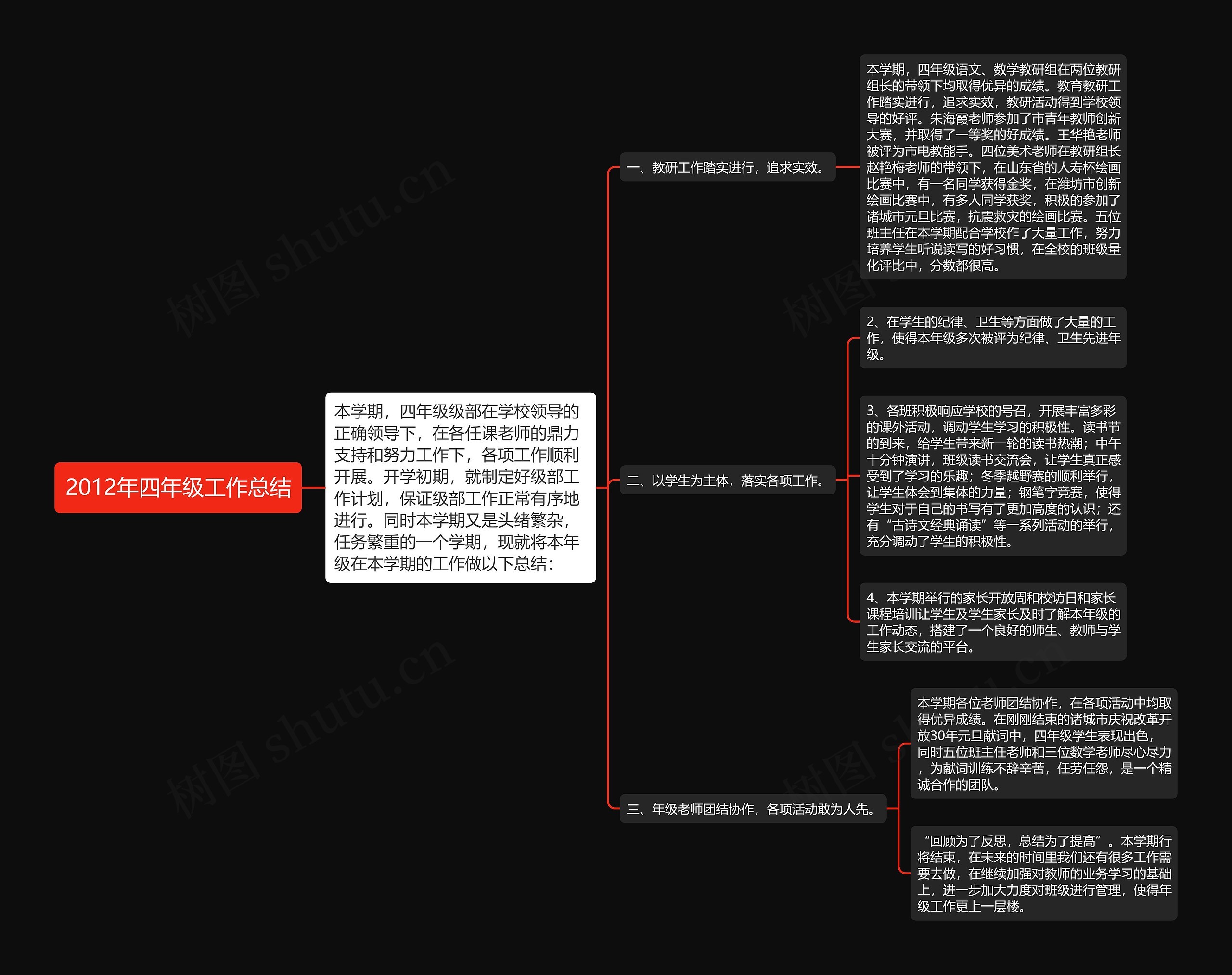 2012年四年级工作总结