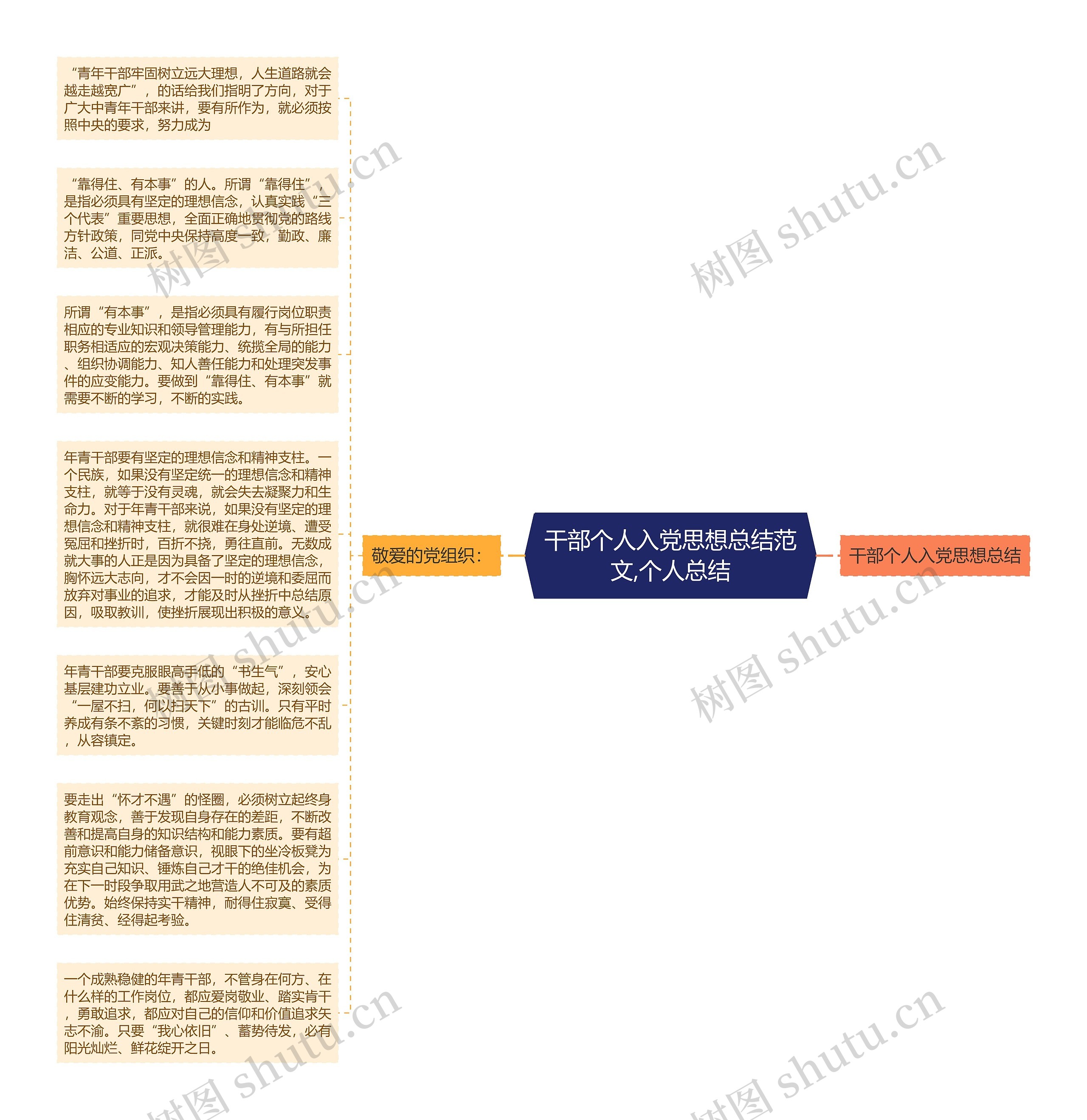 干部个人入党思想总结范文,个人总结
