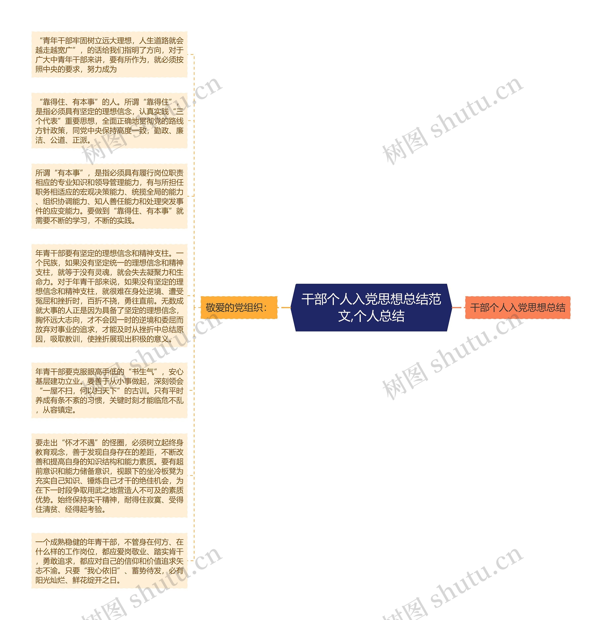 干部个人入党思想总结范文,个人总结