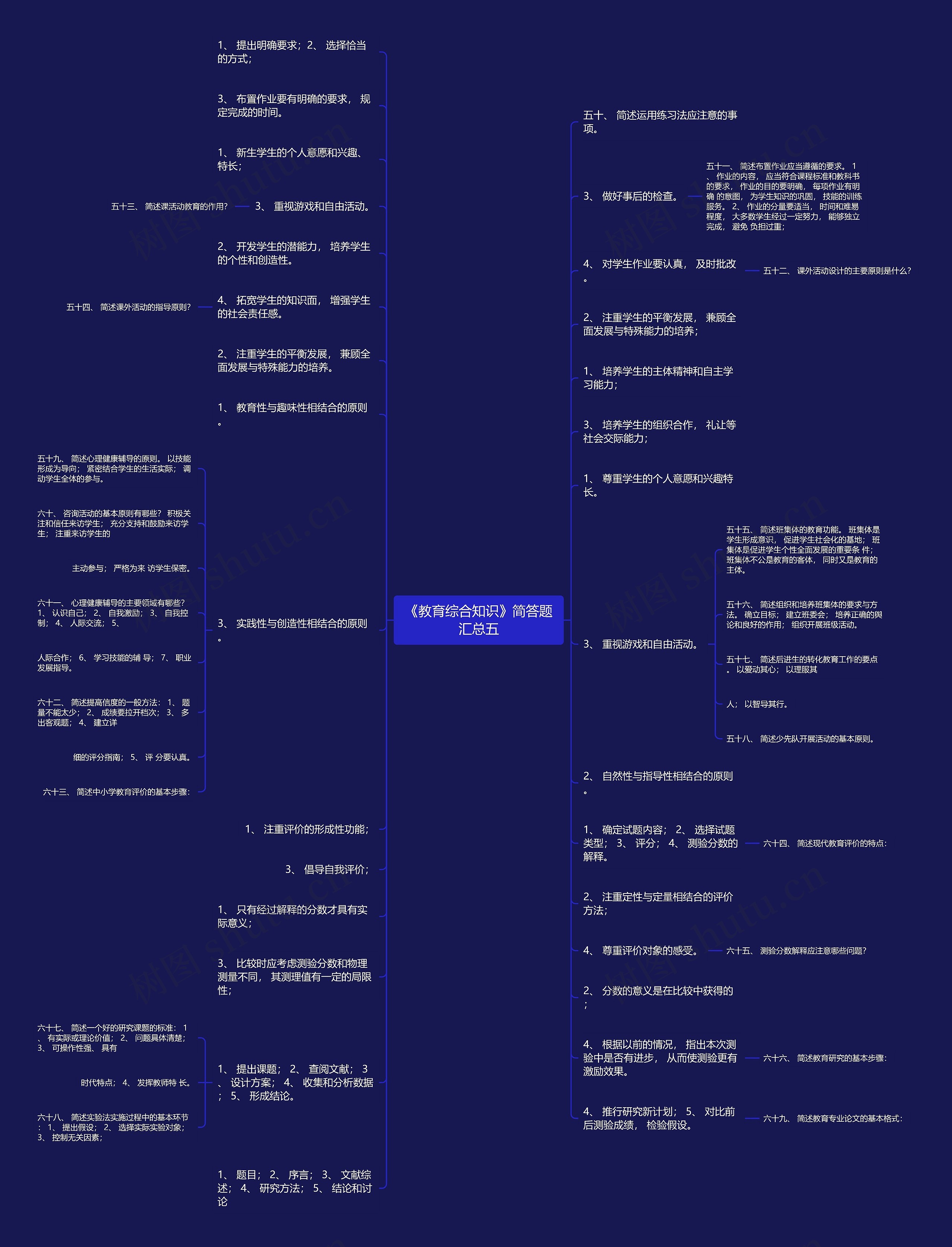 《教育综合知识》简答题汇总五思维导图