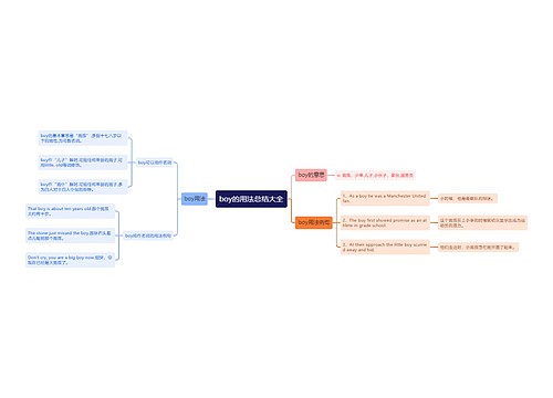 boy的用法总结大全