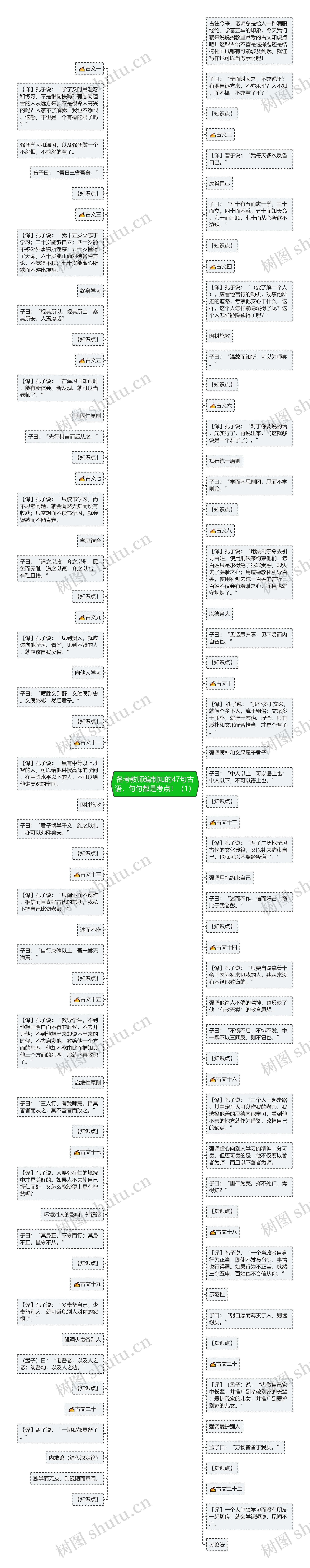 备考教师编制知的47句古语，句句都是考点！（1）