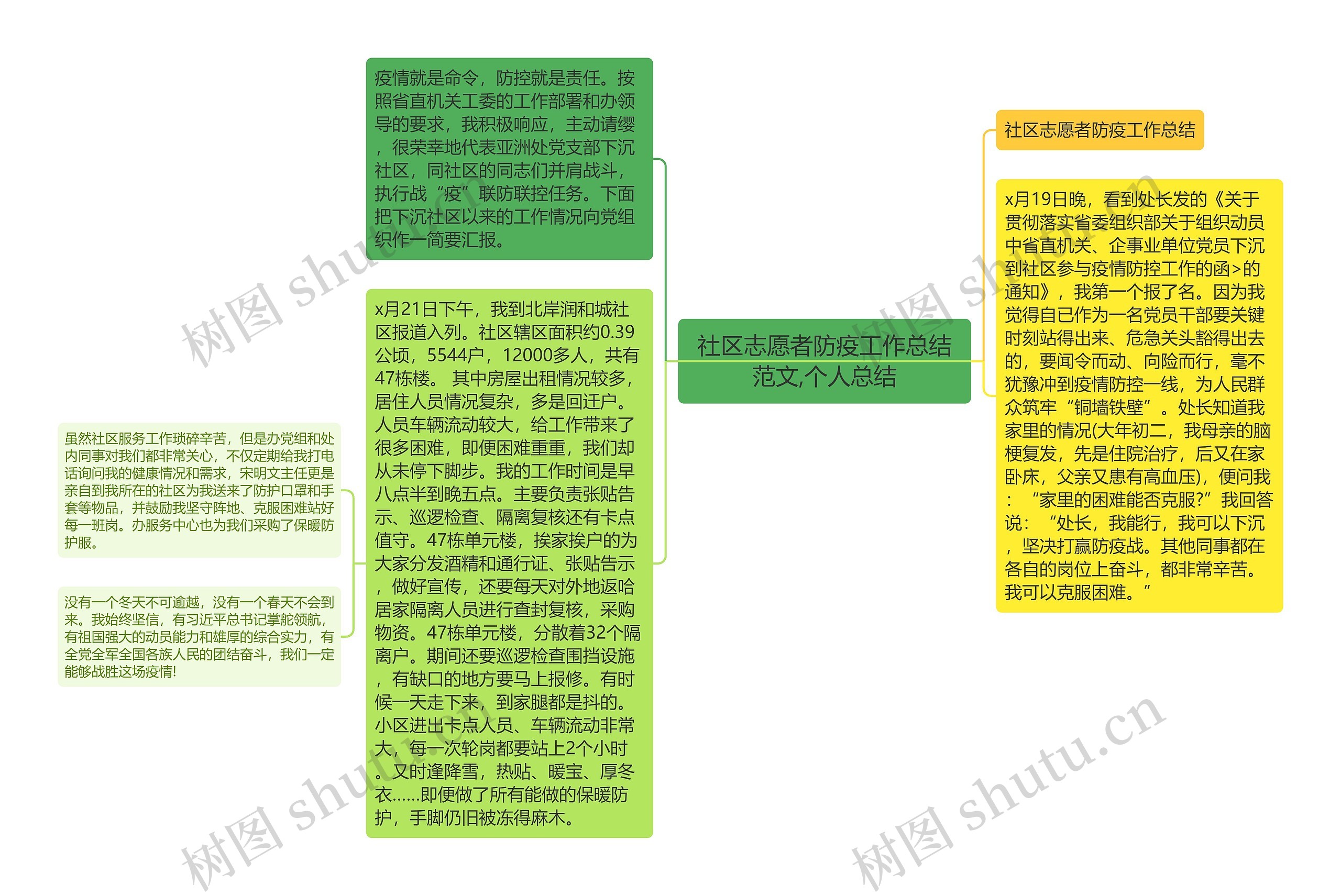 社区志愿者防疫工作总结范文,个人总结