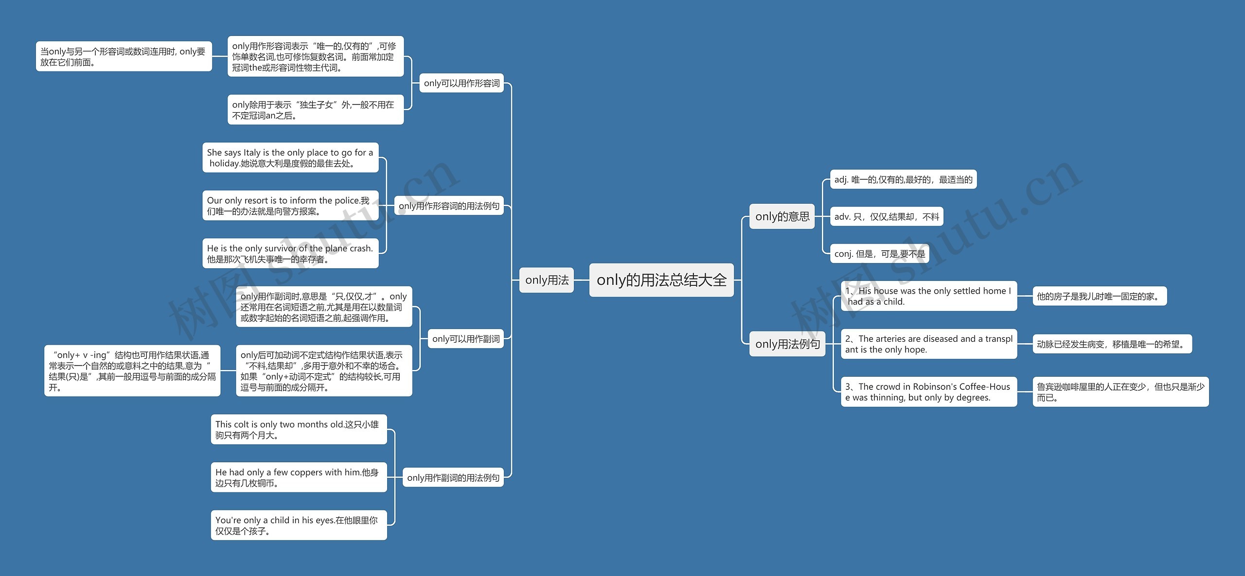 only的用法总结大全思维导图