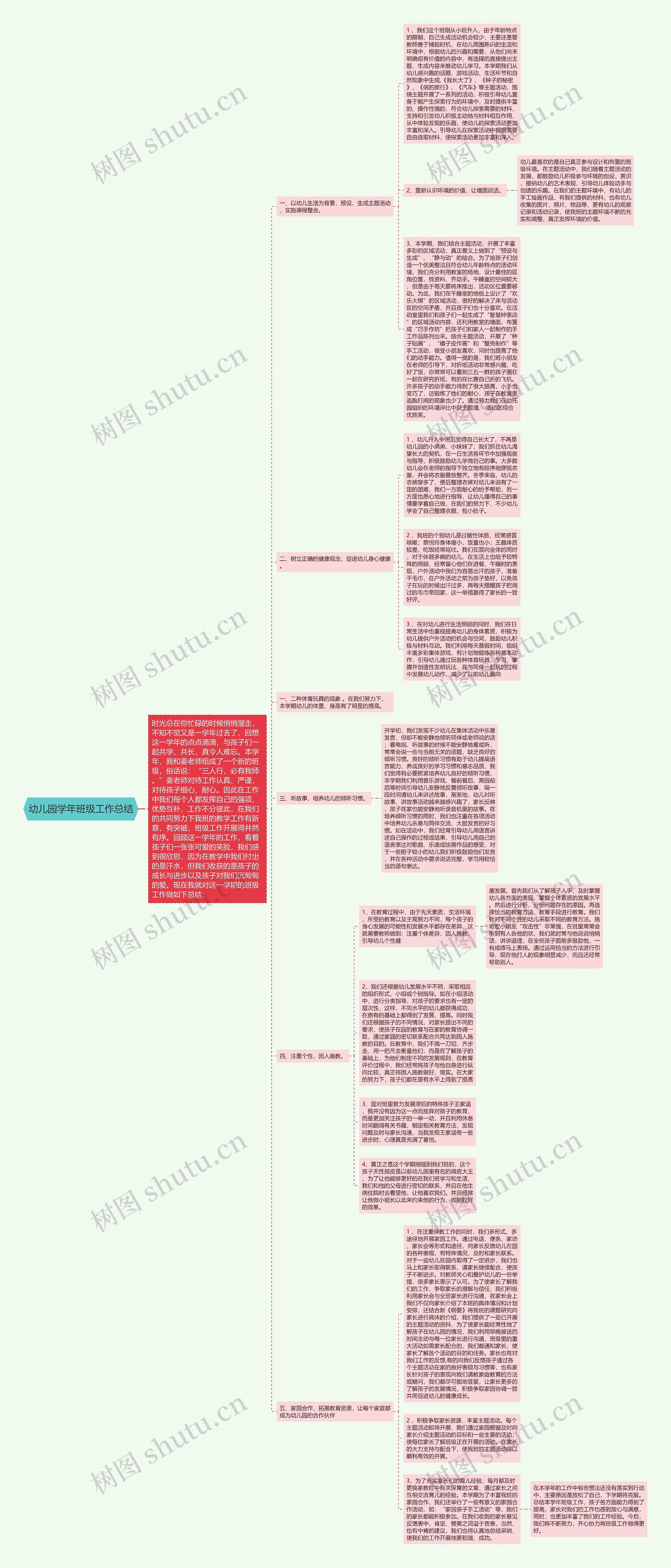 幼儿园学年班级工作总结思维导图