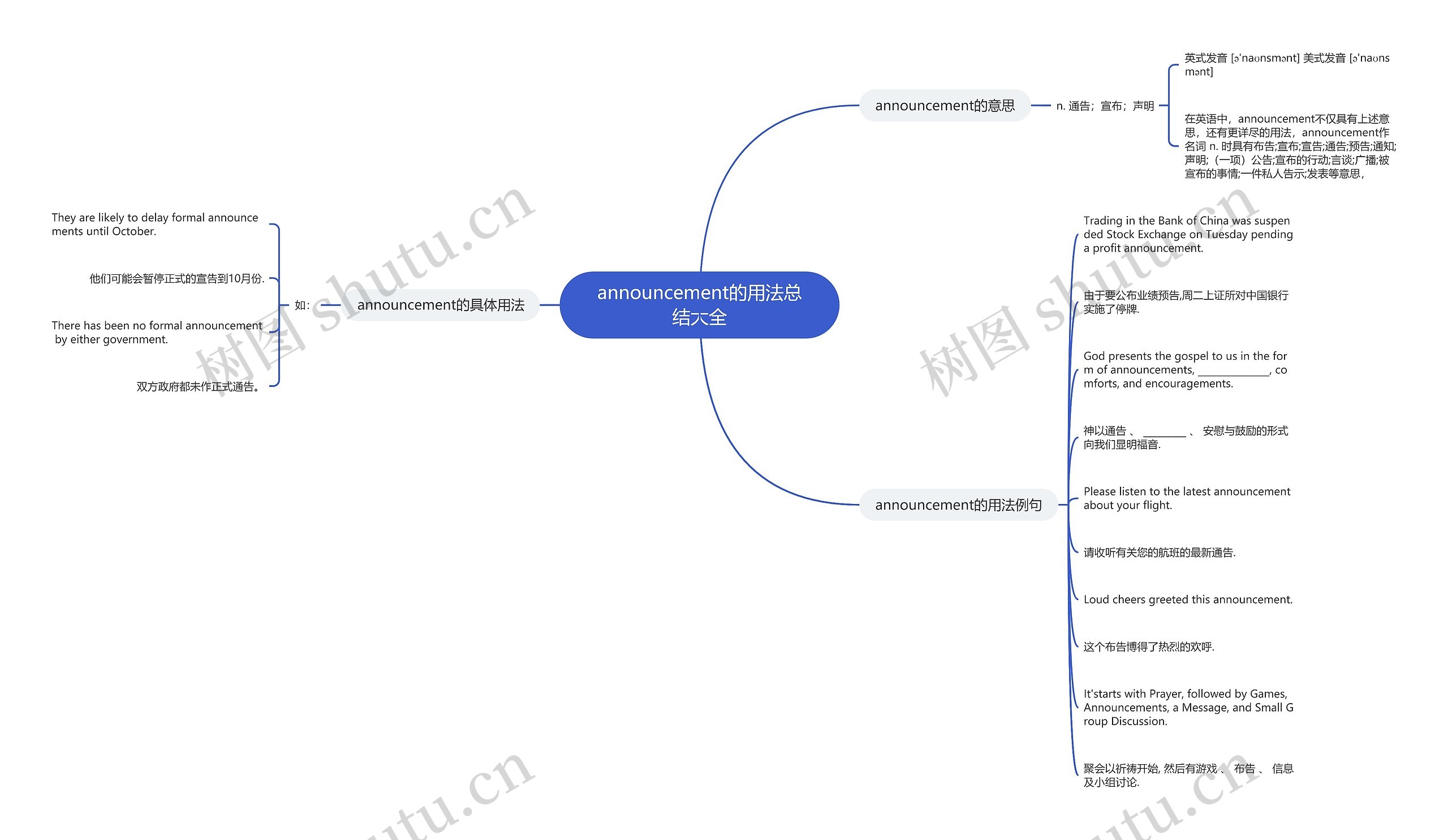 announcement的用法总结大全思维导图