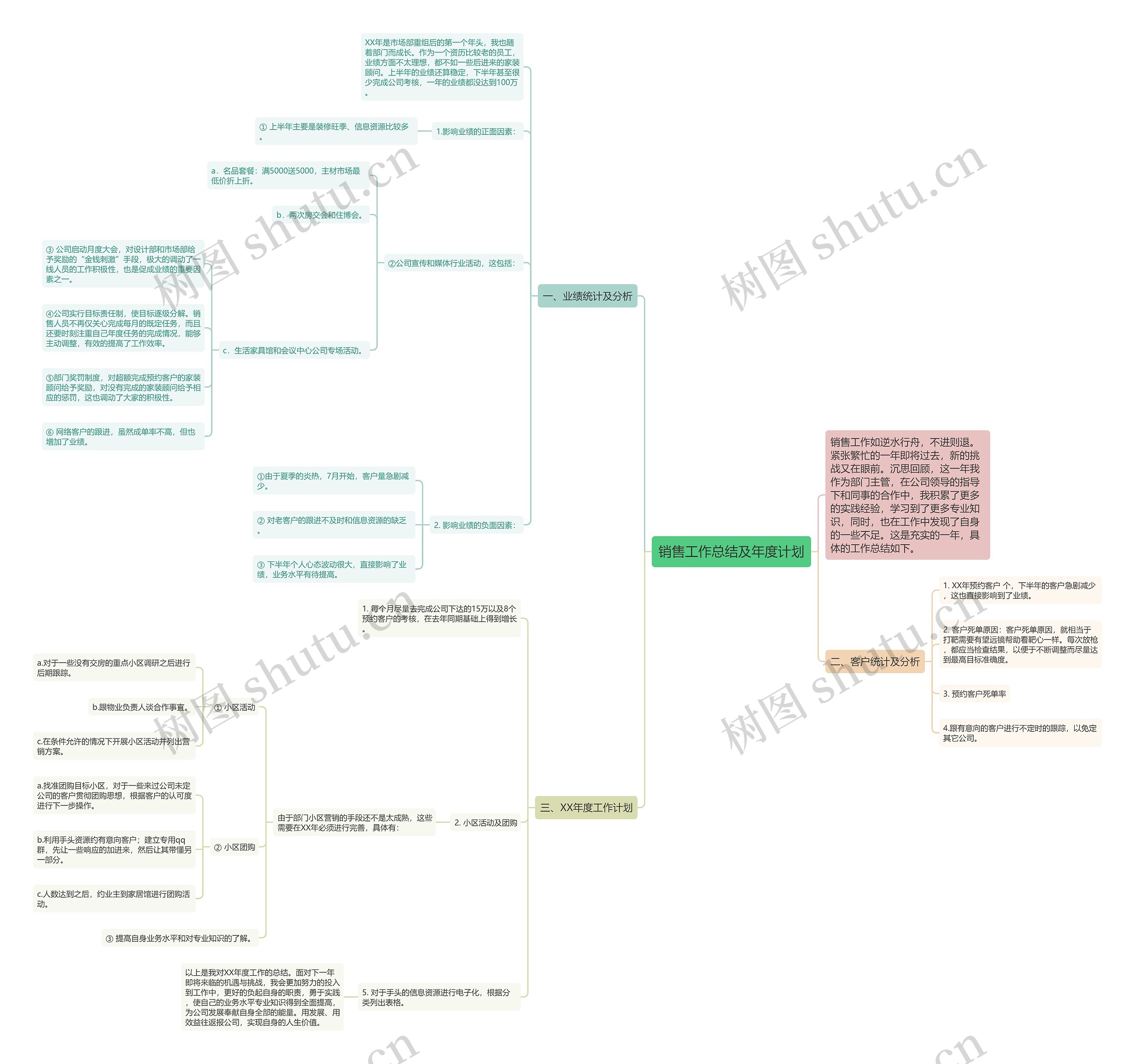 销售工作总结及年度计划 销售工作总结及年度计划
