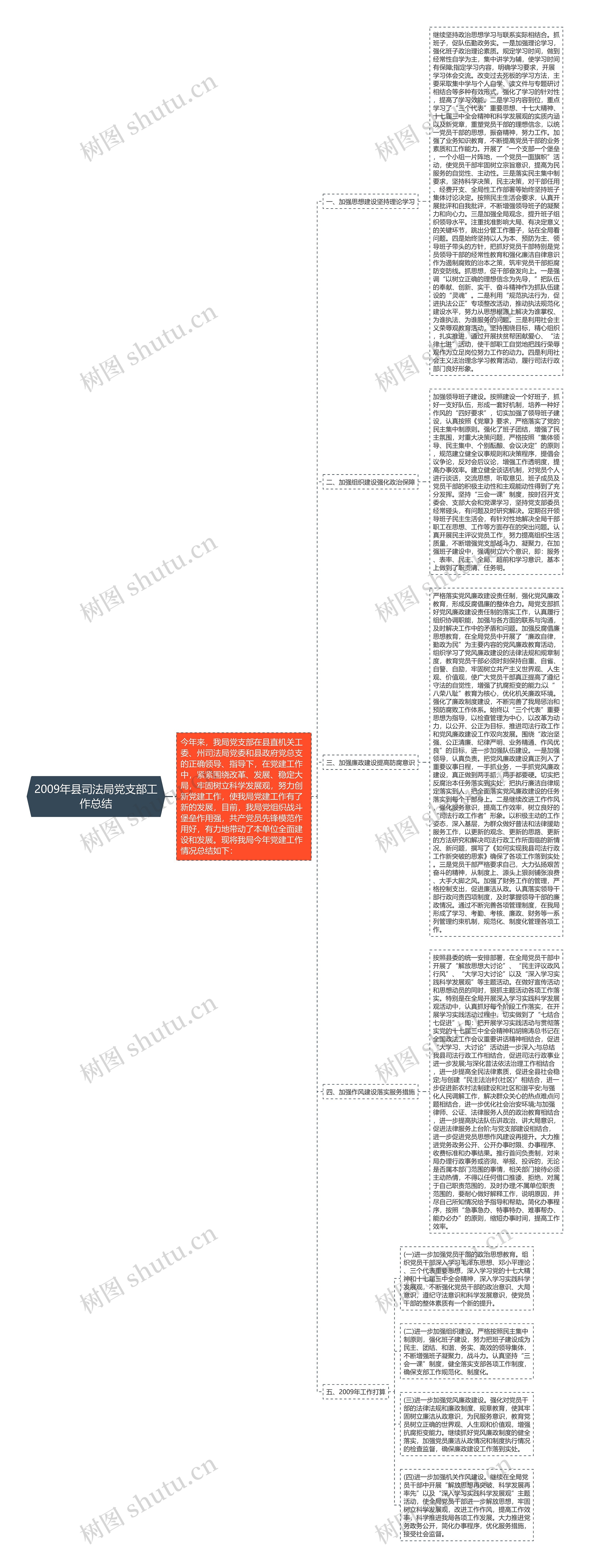 2009年县司法局党支部工作总结思维导图