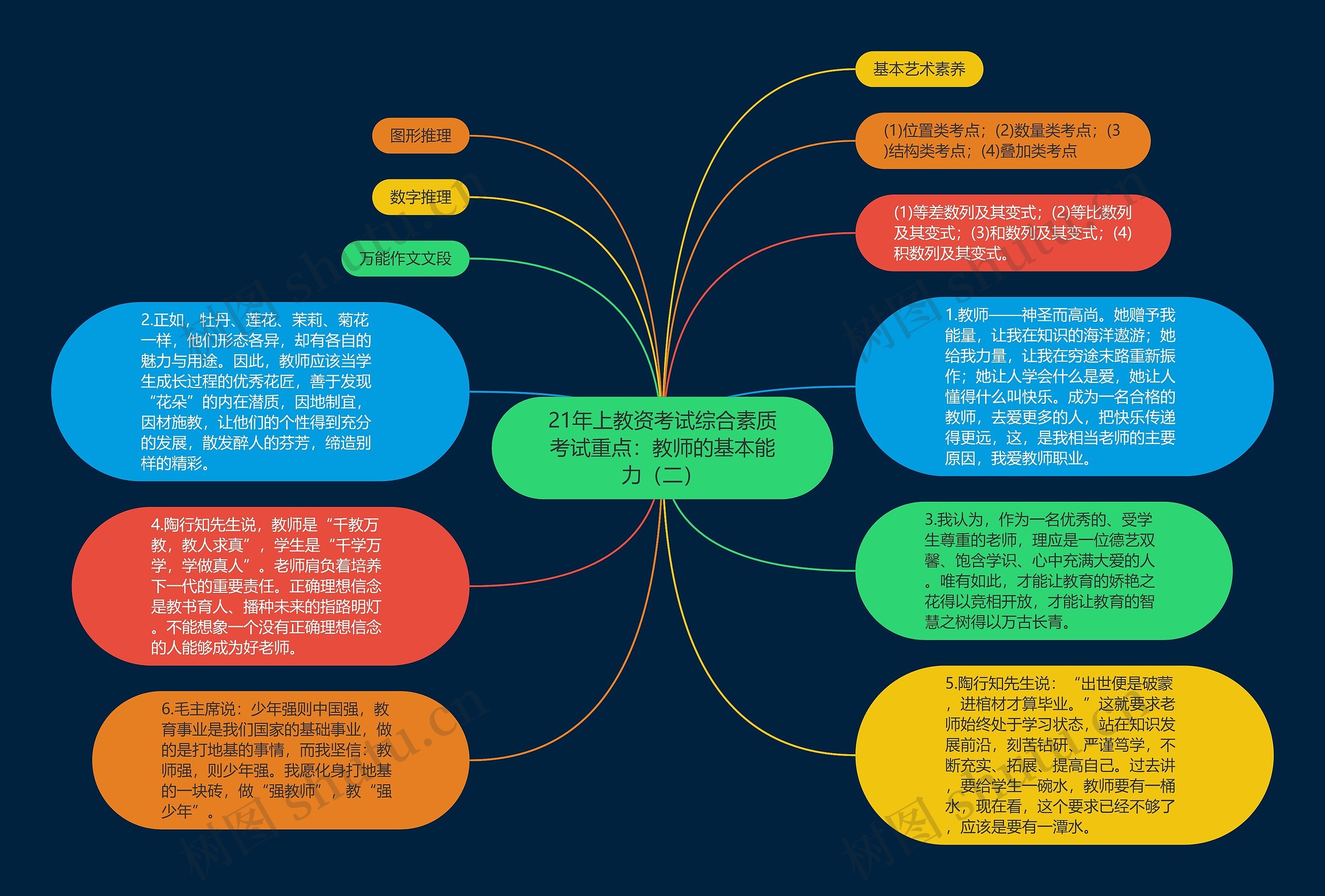 21年上教资考试综合素质考试重点：教师的基本能力（二）