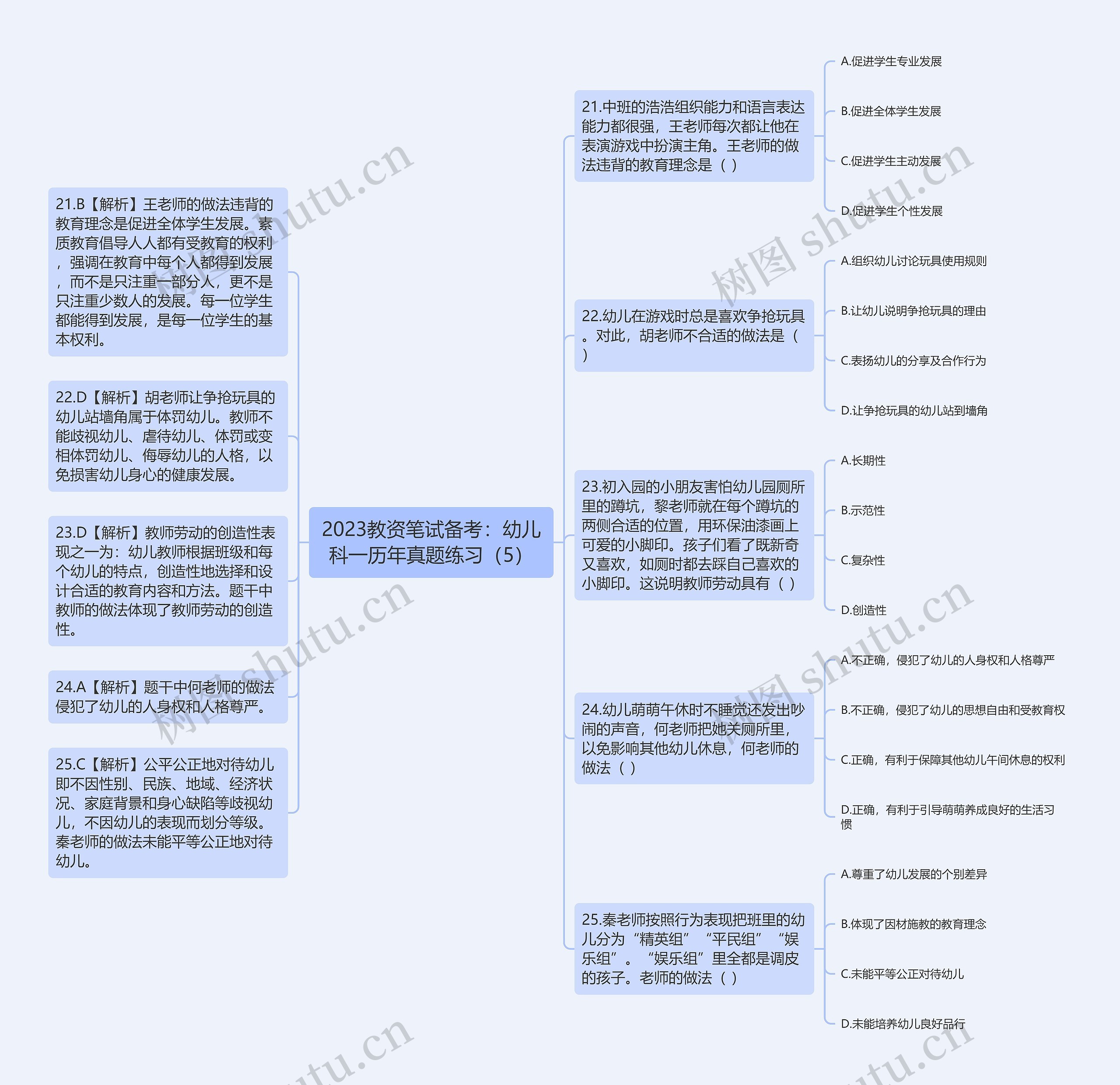 2023教资笔试备考：幼儿科一历年真题练习（5）思维导图