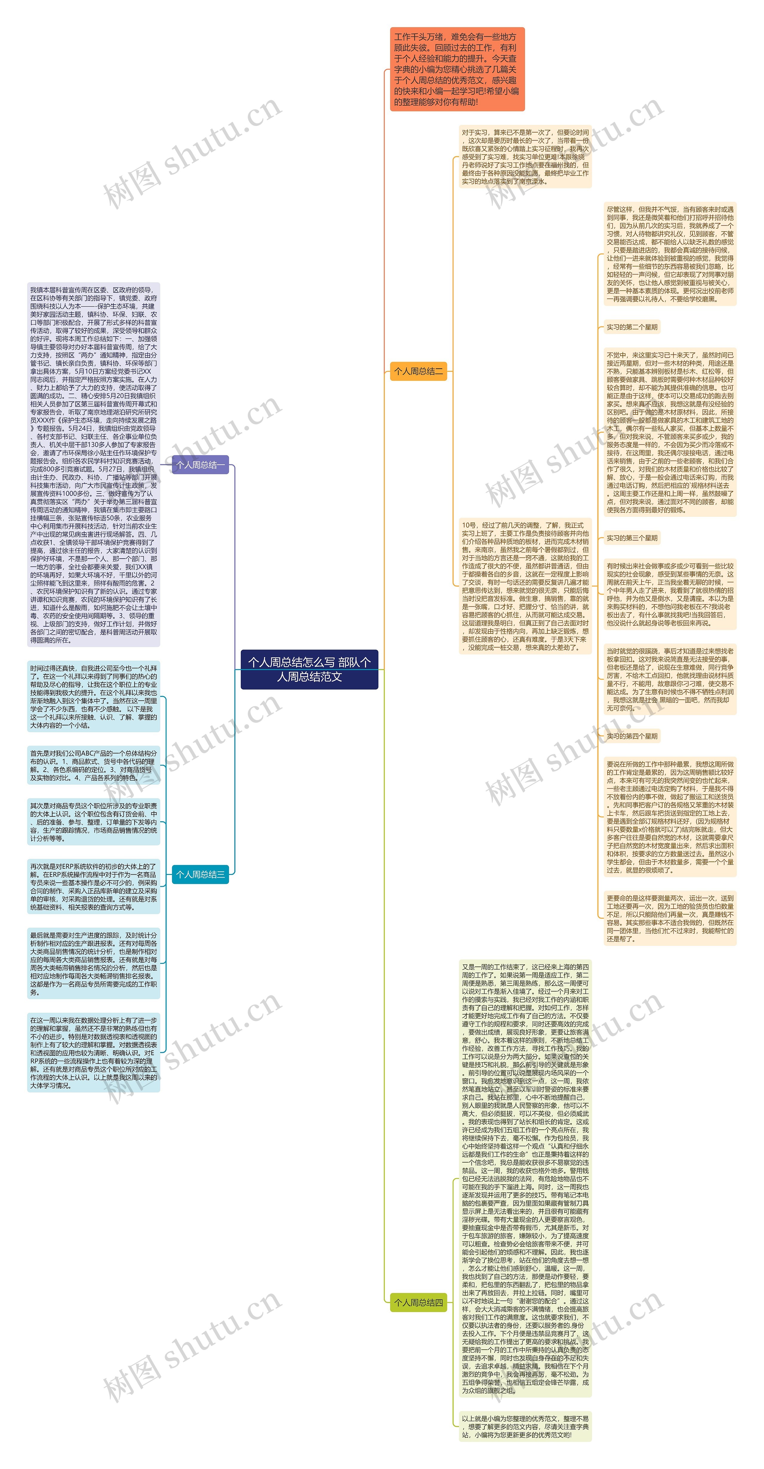 个人周总结怎么写 部队个人周总结范文思维导图