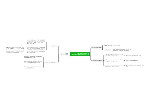 represent的用法总结大全