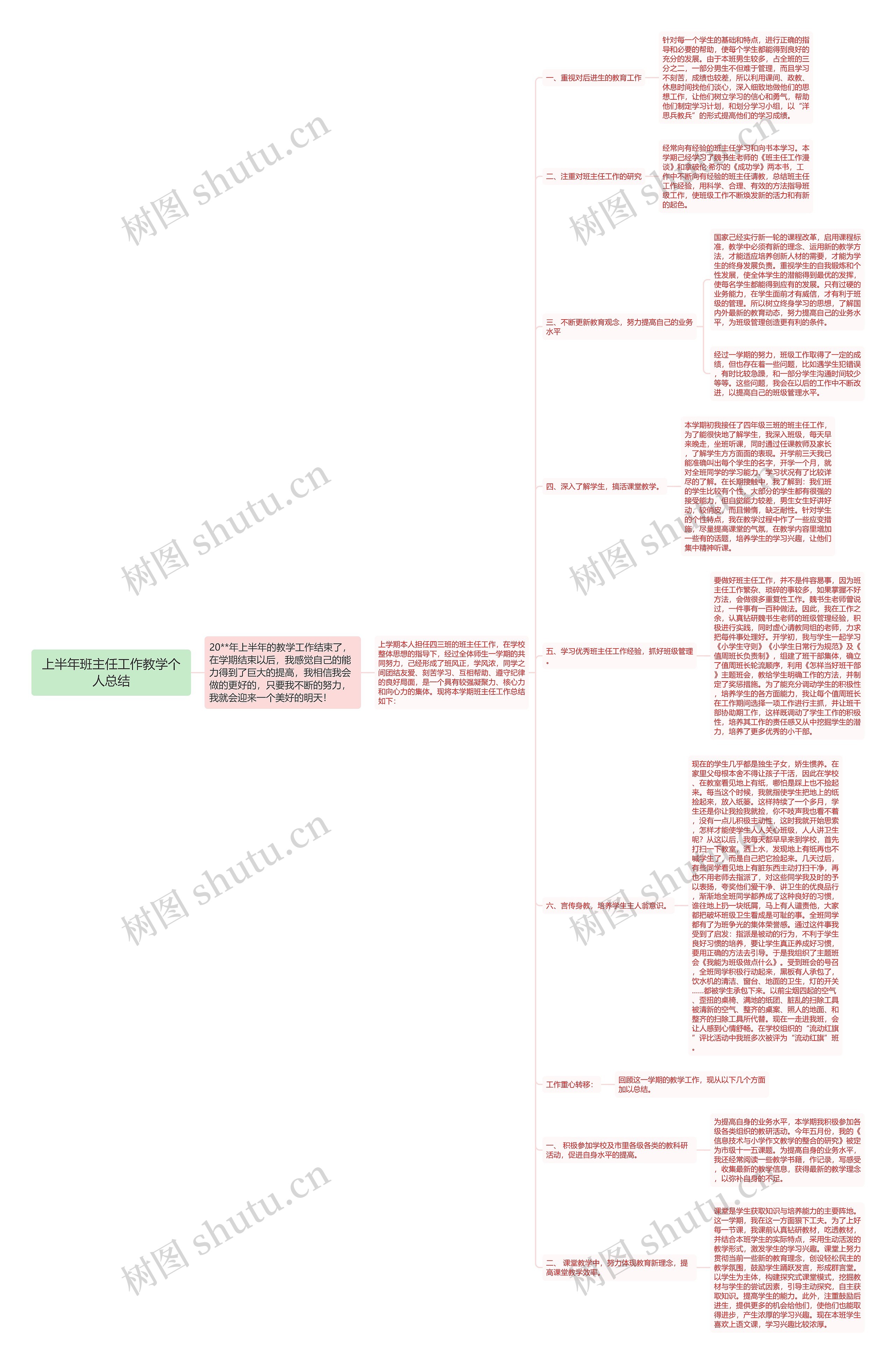 上半年班主任工作教学个人总结思维导图