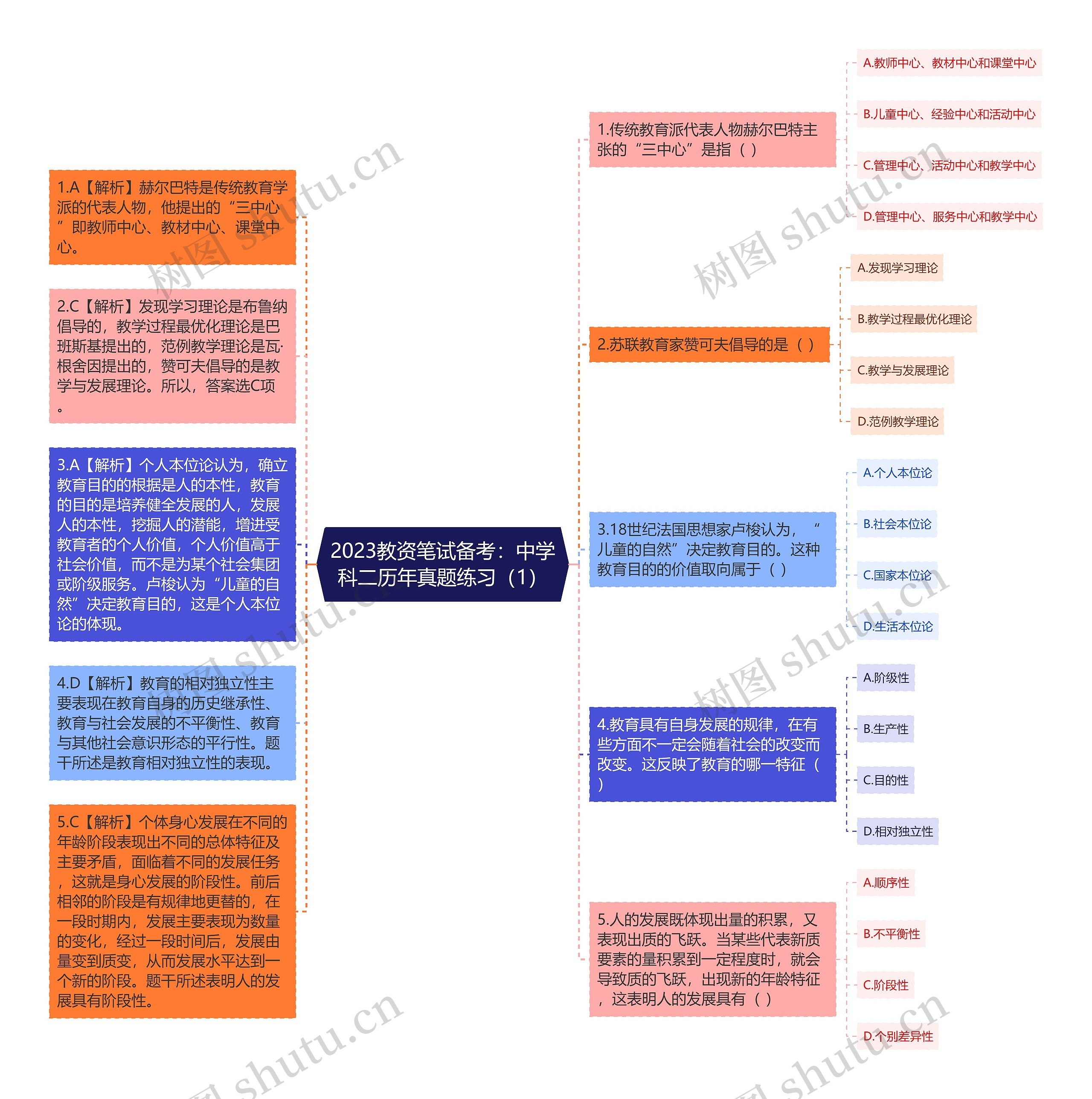 2023教资笔试备考：中学科二历年真题练习（1）