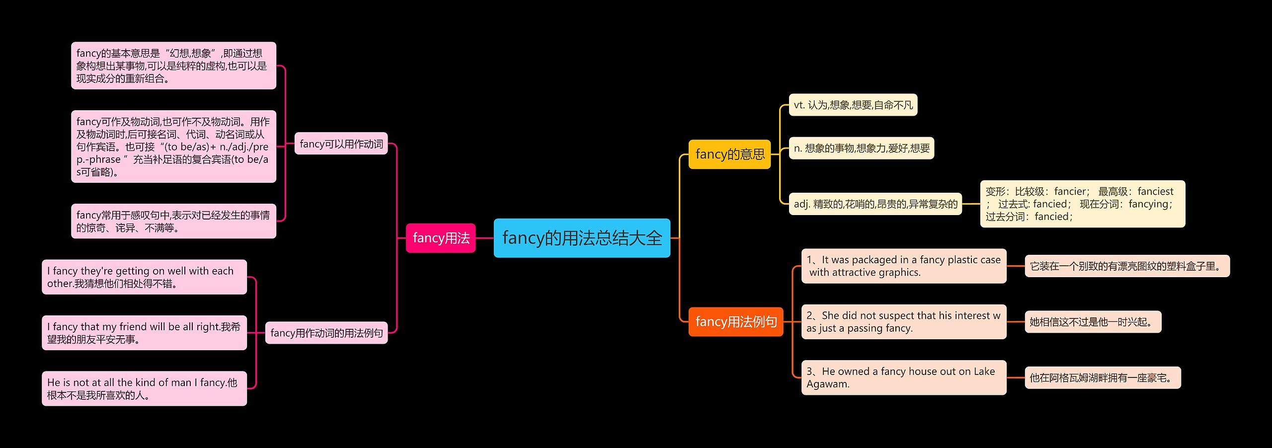 fancy的用法总结大全