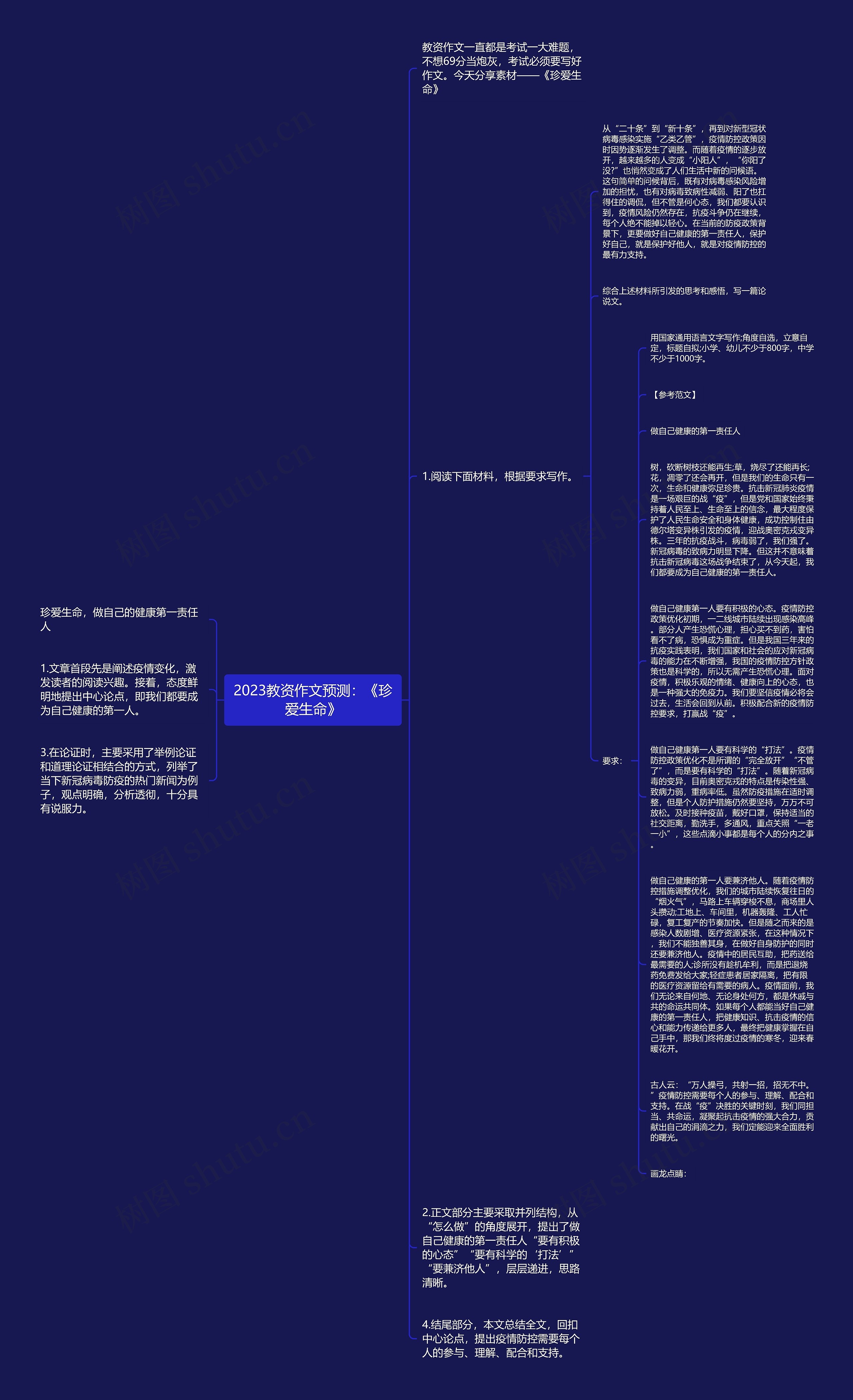 2023教资作文预测：《珍爱生命》