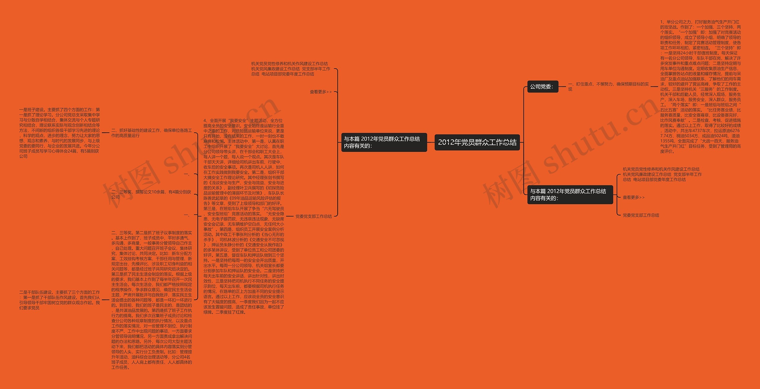 2012年党员群众工作总结思维导图