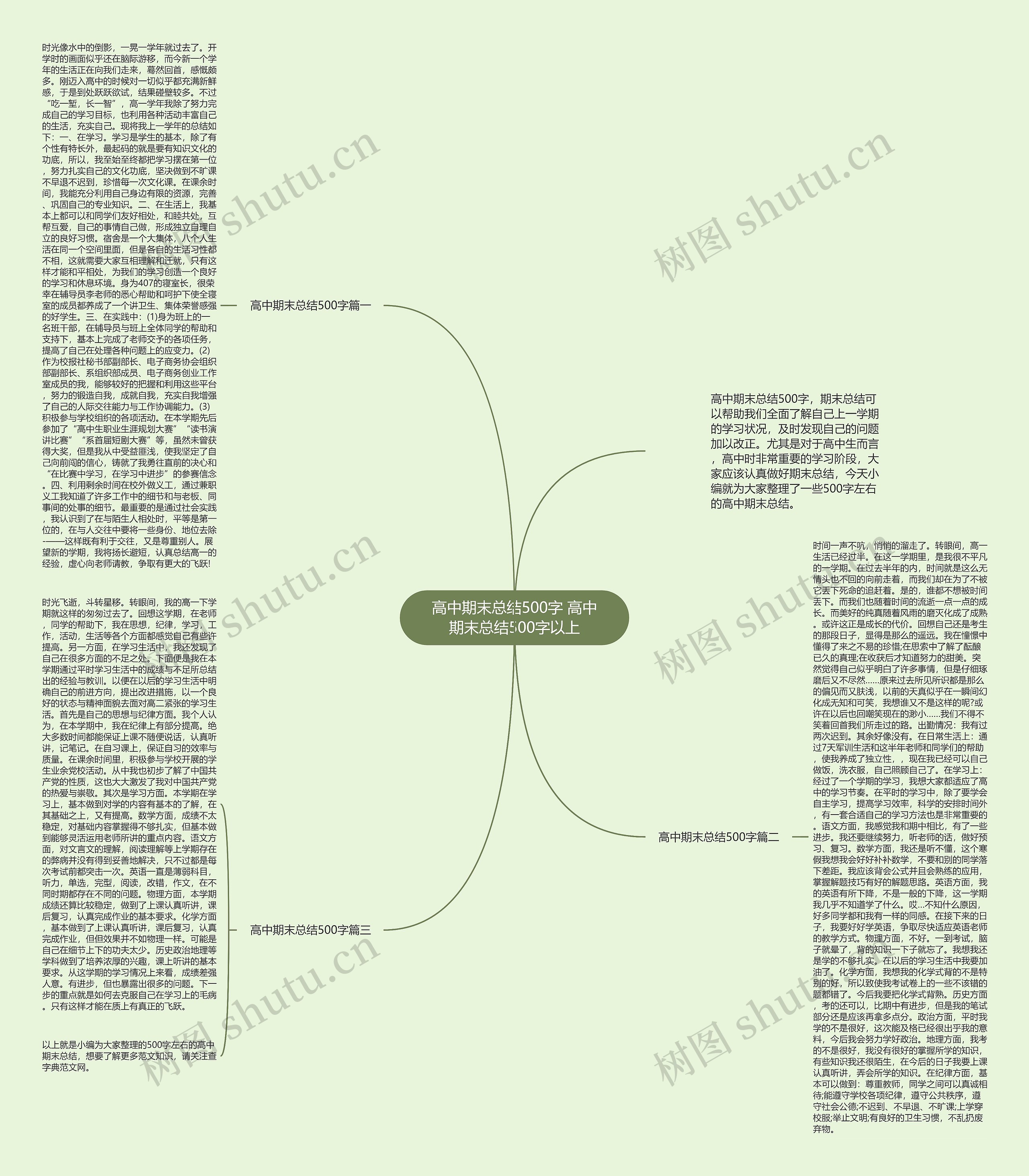 高中期末总结500字 高中期末总结500字以上 高中期末总结500字 高中期末总结500字以上