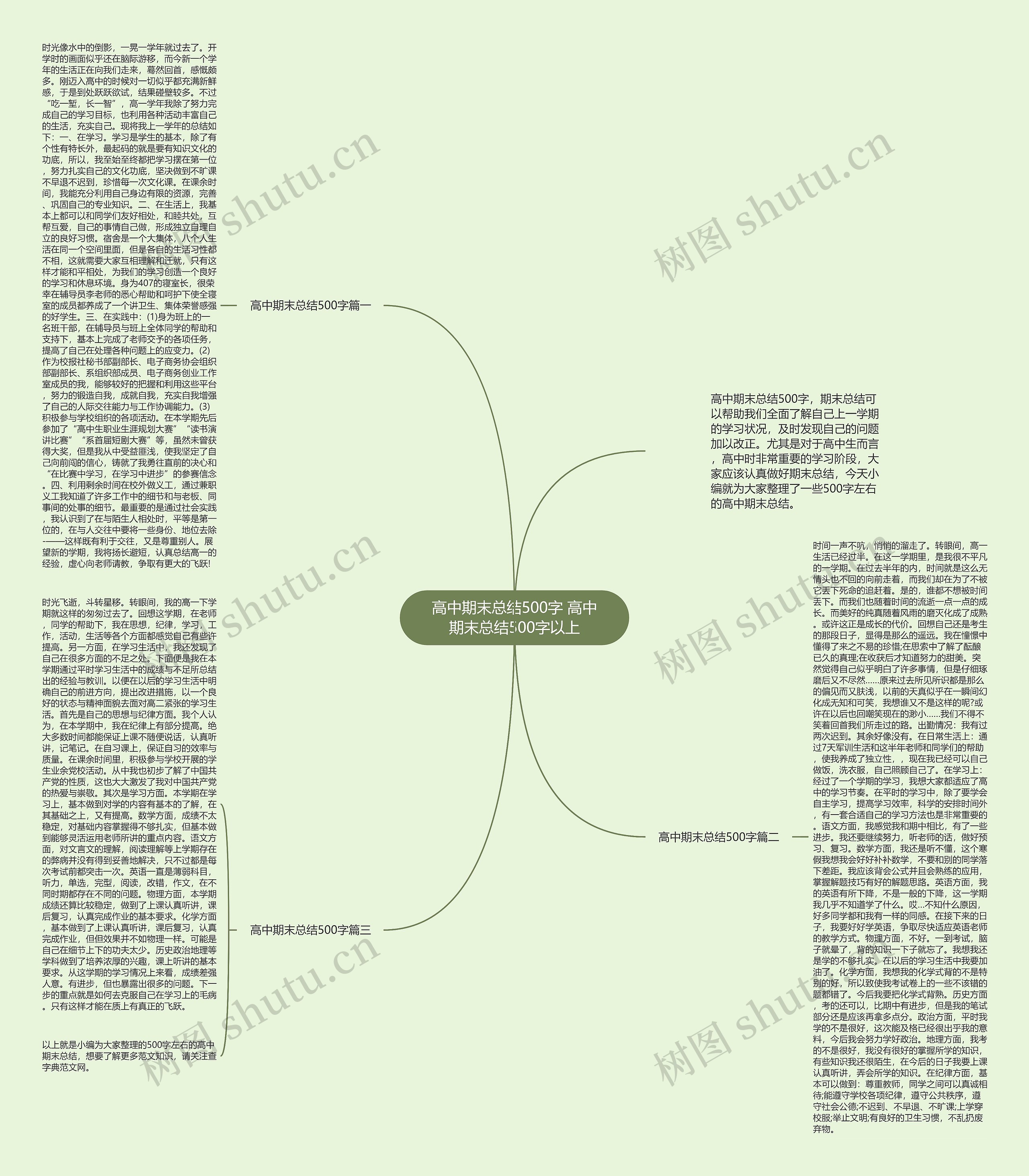 高中期末总结500字 高中期末总结500字以上思维导图
