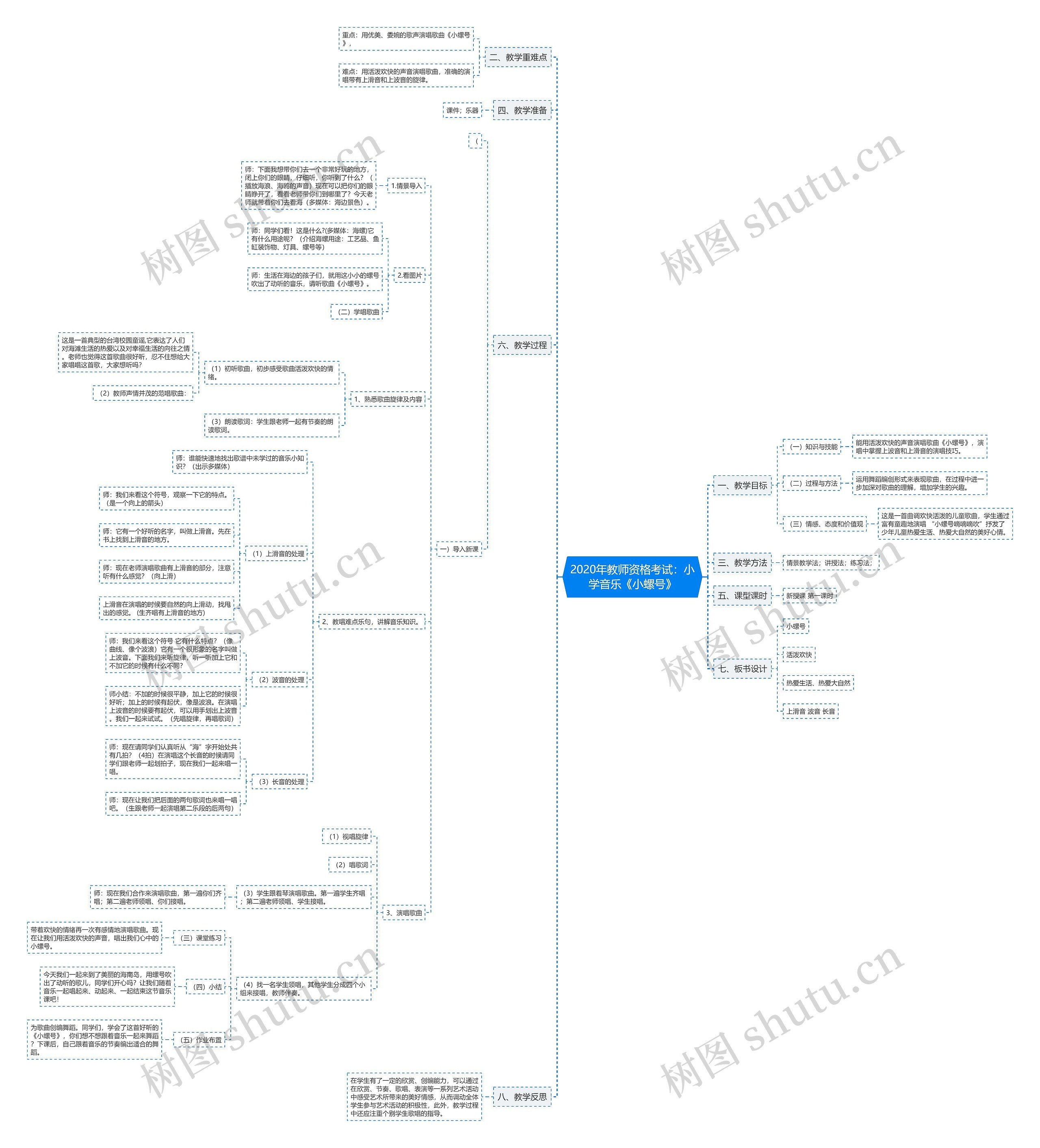 2020年教师资格考试：小学音乐《小螺号》思维导图