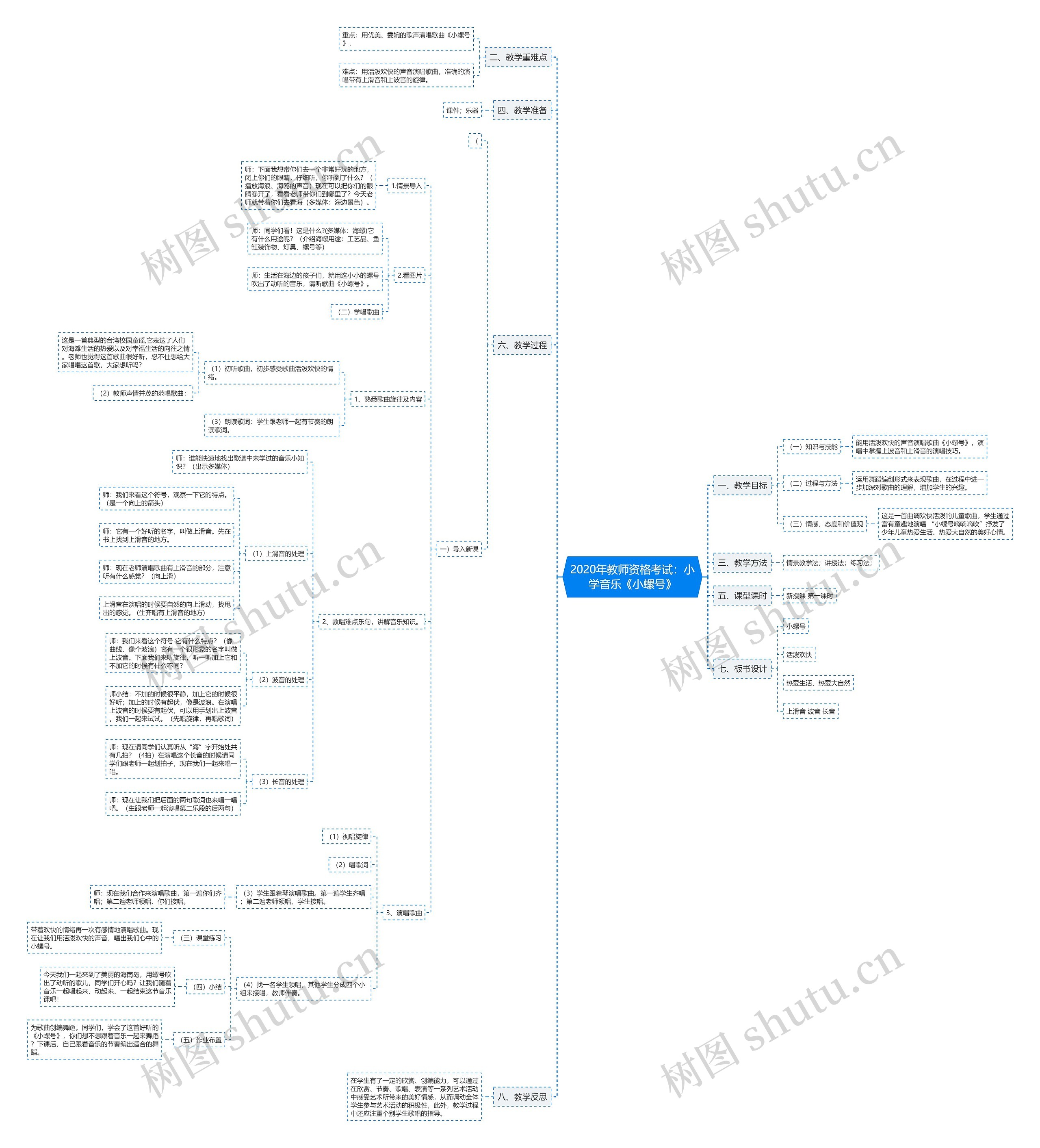 2020年教师资格考试:小学音乐《小螺号》思维导图高清图 2020年教师资格考试:小学音乐《小螺号》思维导图