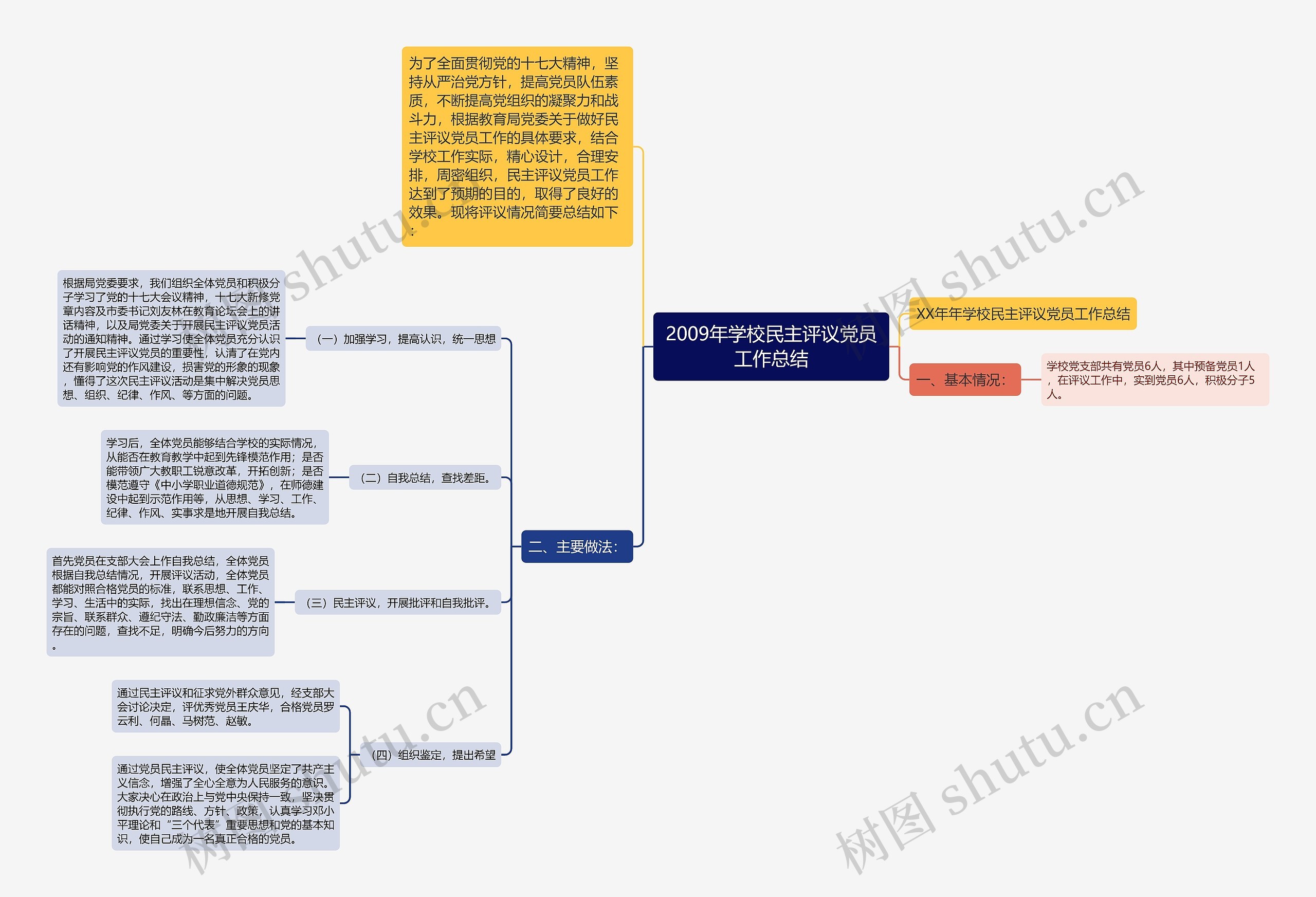 2009年学校民主评议党员工作总结思维导图