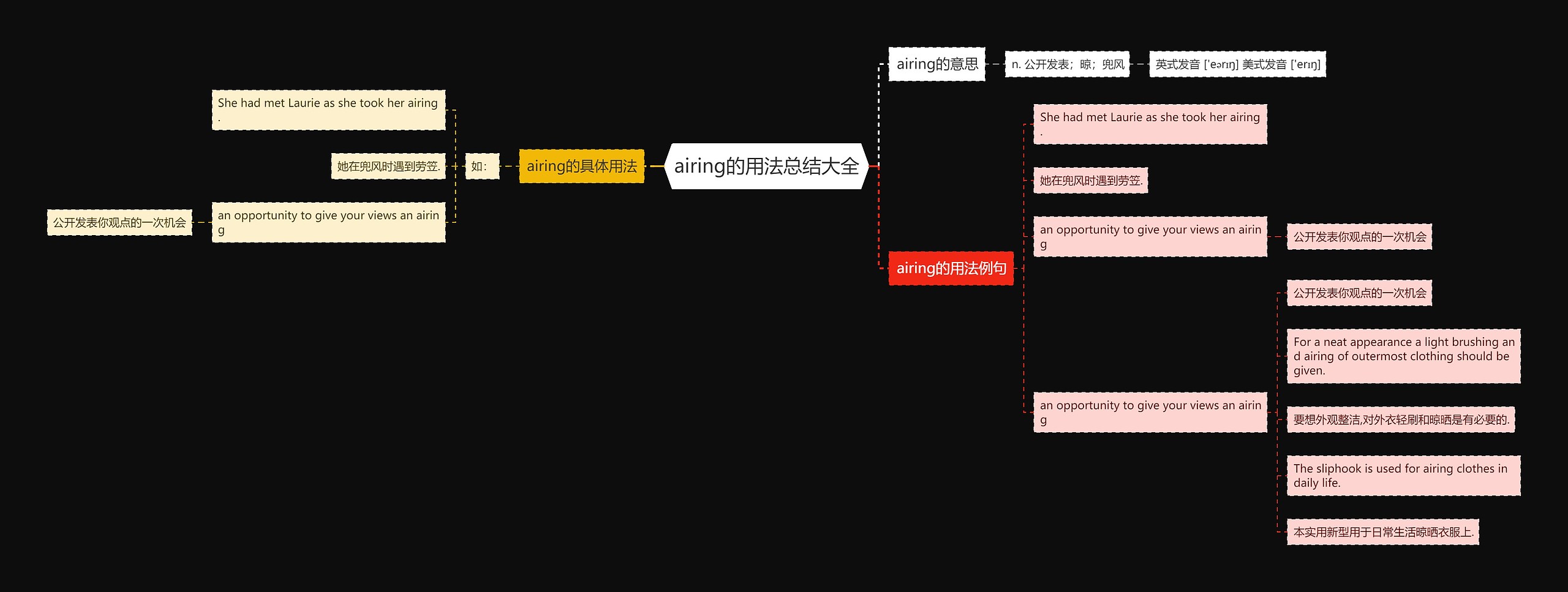 airing的用法总结大全思维导图