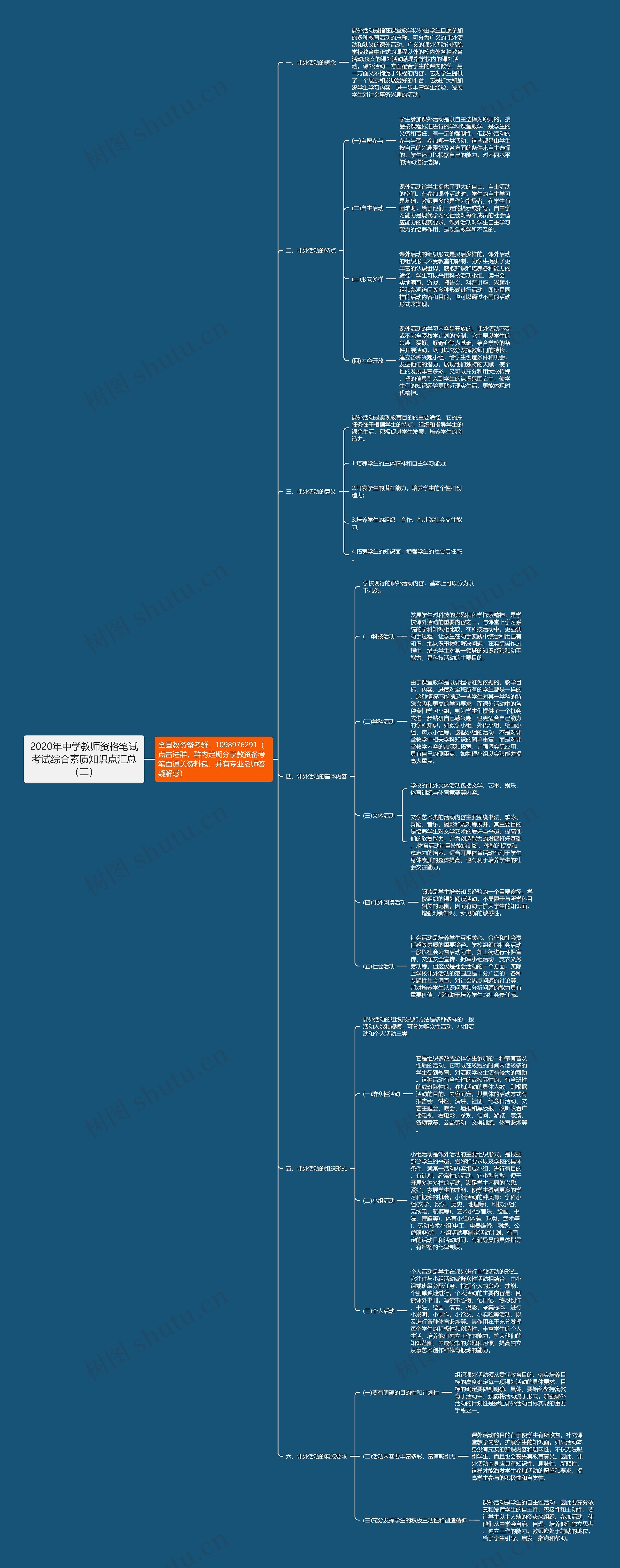 2020年中学教师资格笔试考试综合素质知识点汇总（二）思维导图