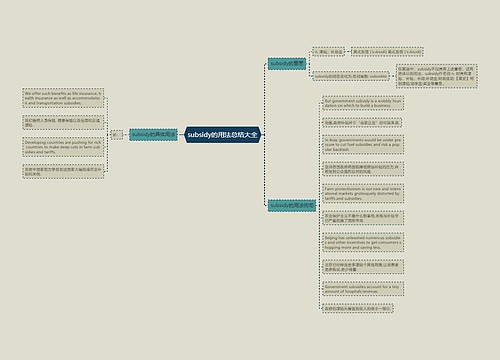 subsidy的用法总结大全