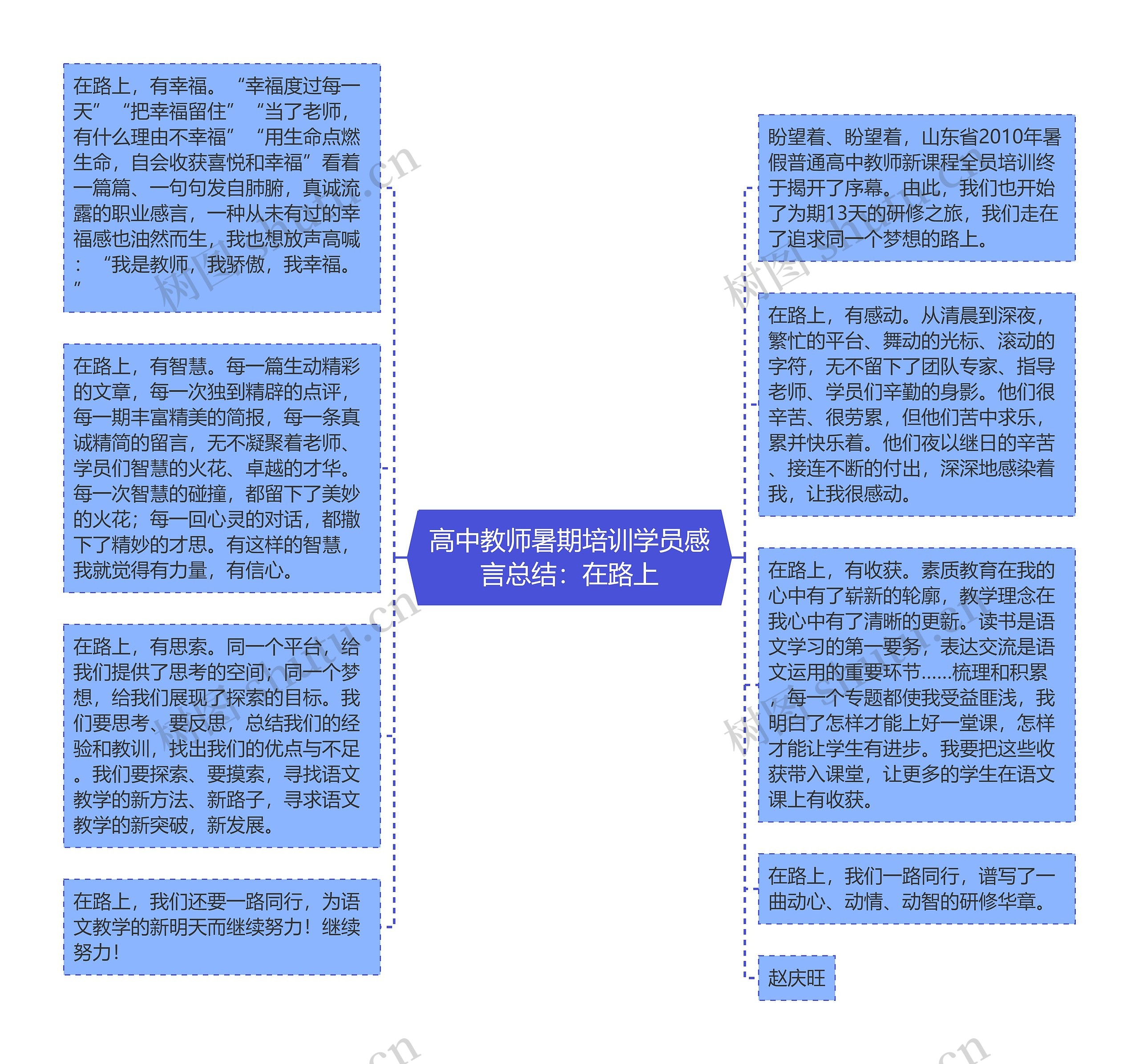 高中教师暑期培训学员感言总结：在路上思维导图