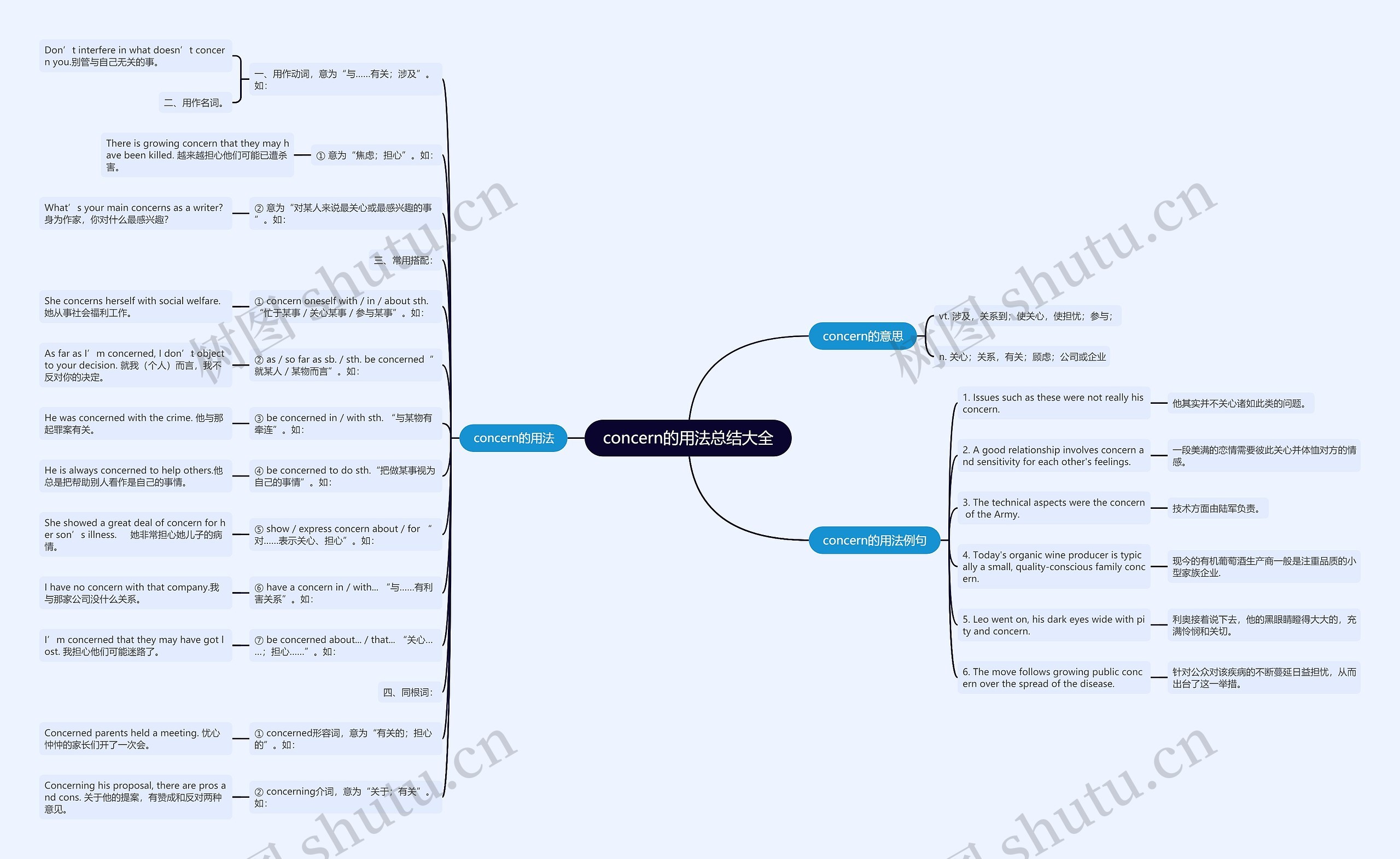 concern的用法总结大全思维导图