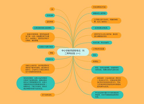 中小学教师资格考试：科二常考实验（一）