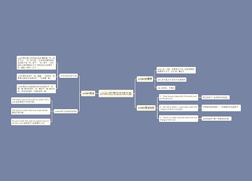 under的用法总结大全
