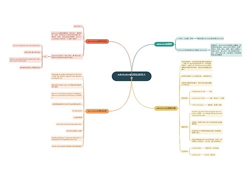 admission的用法总结大全